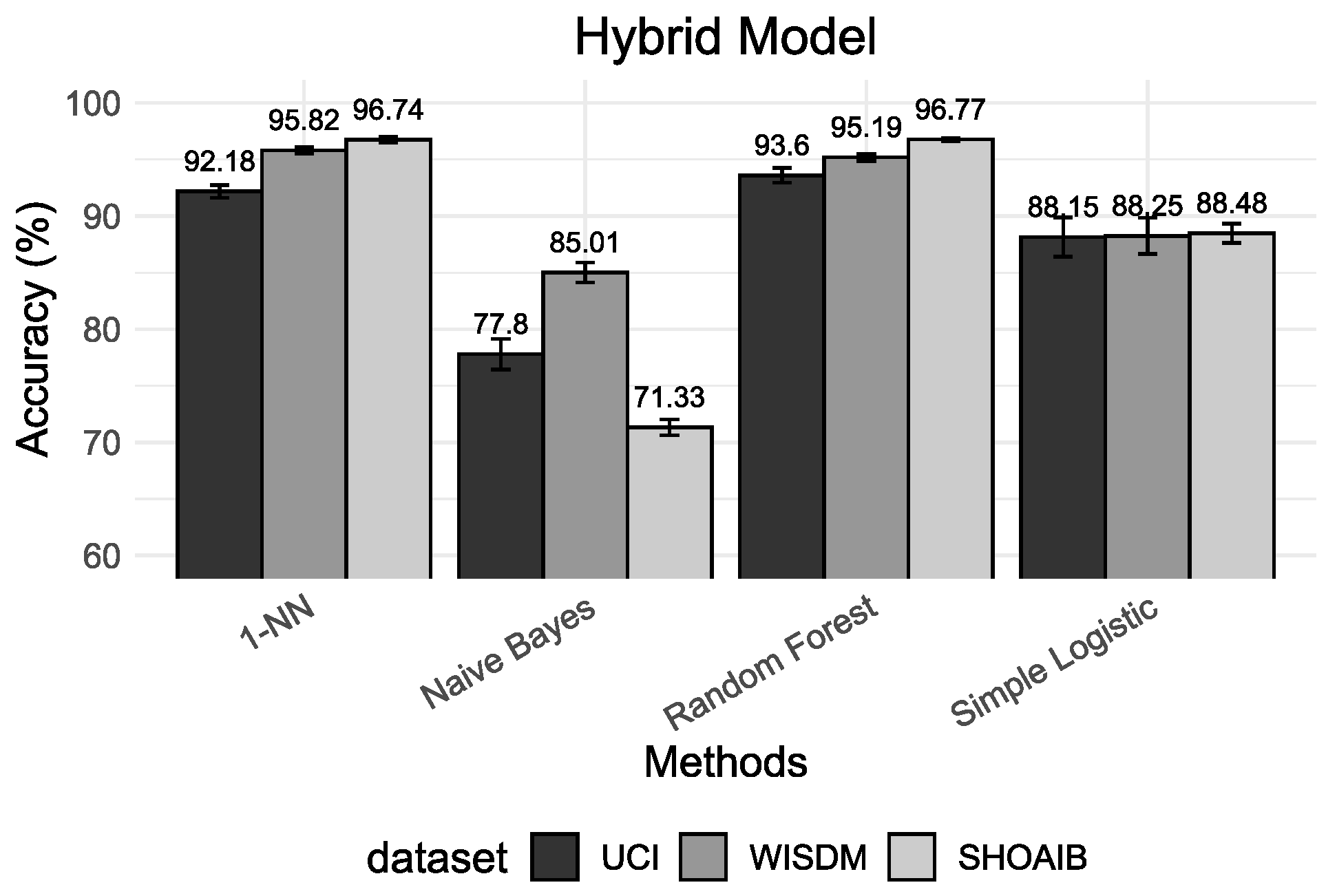 Sensors 22 02360 g005 550