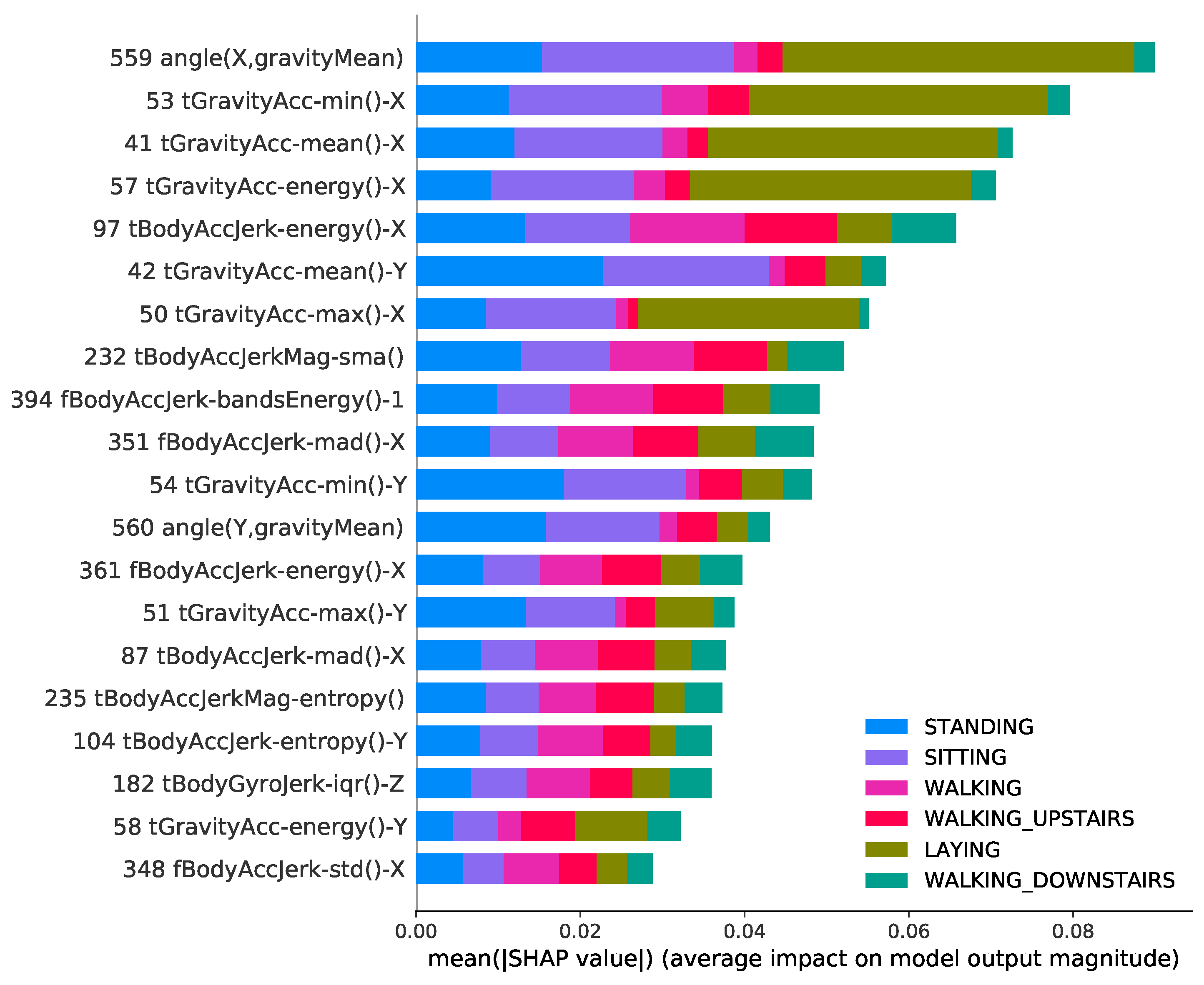 Sensors 22 02360 g007 550