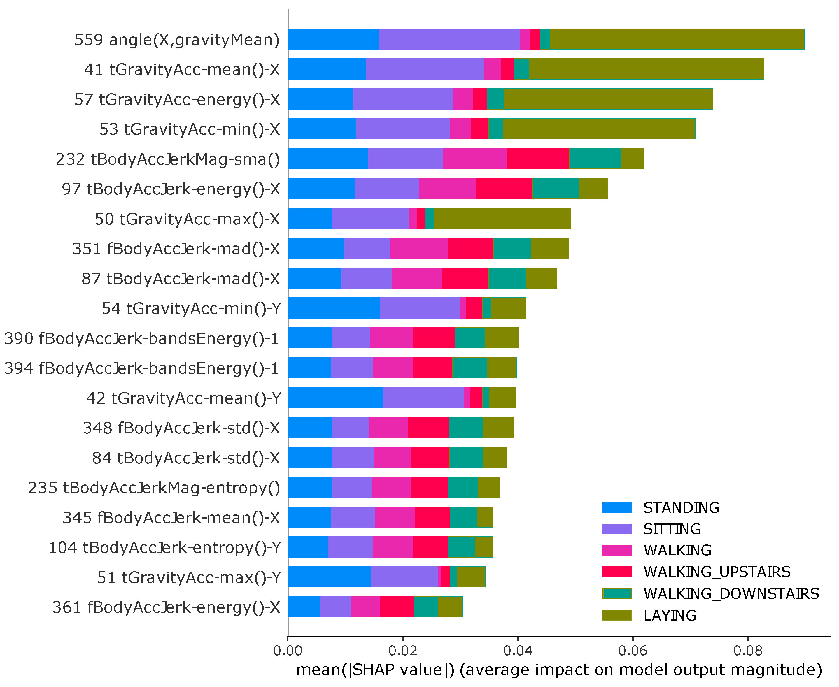 Sensors 22 02360 g008 550