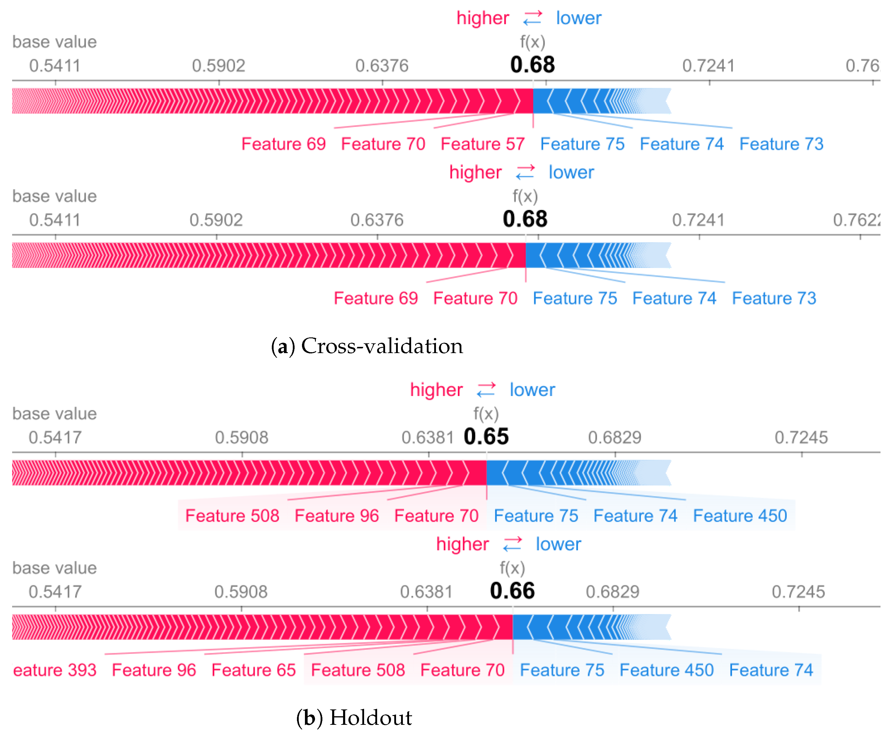 Sensors 22 02360 g009 550