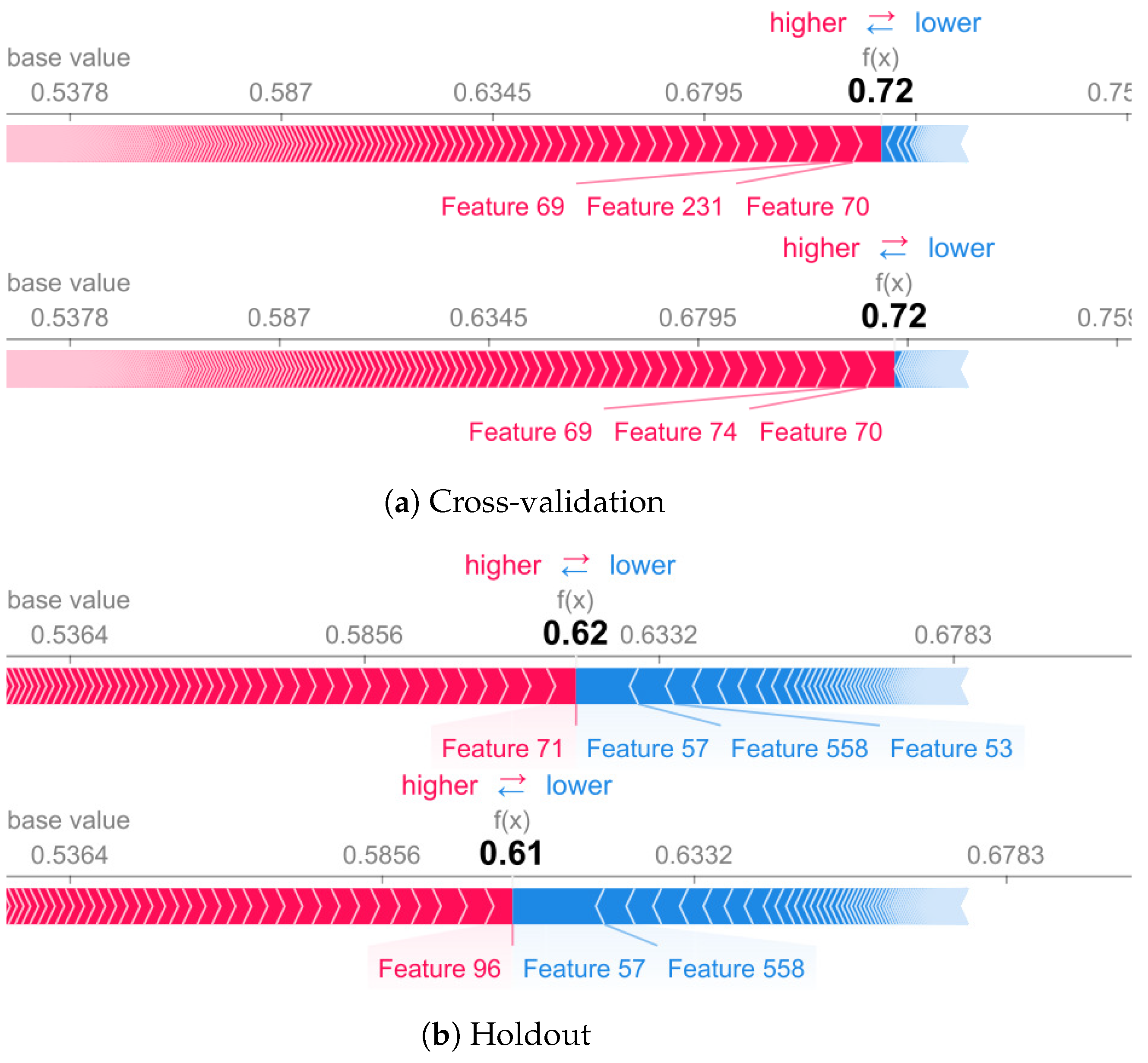 Sensors 22 02360 g010 550