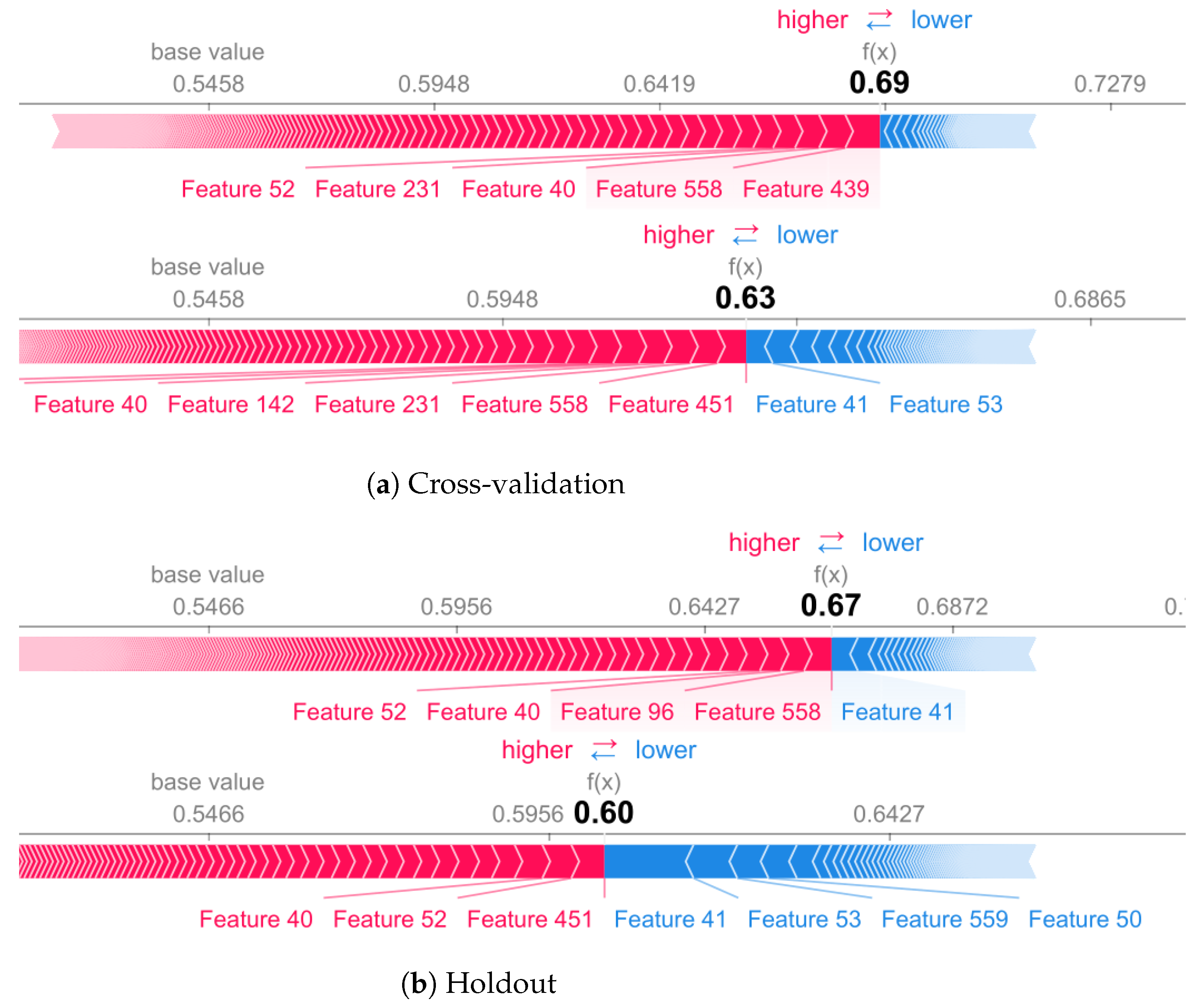 Sensors 22 02360 g011 550