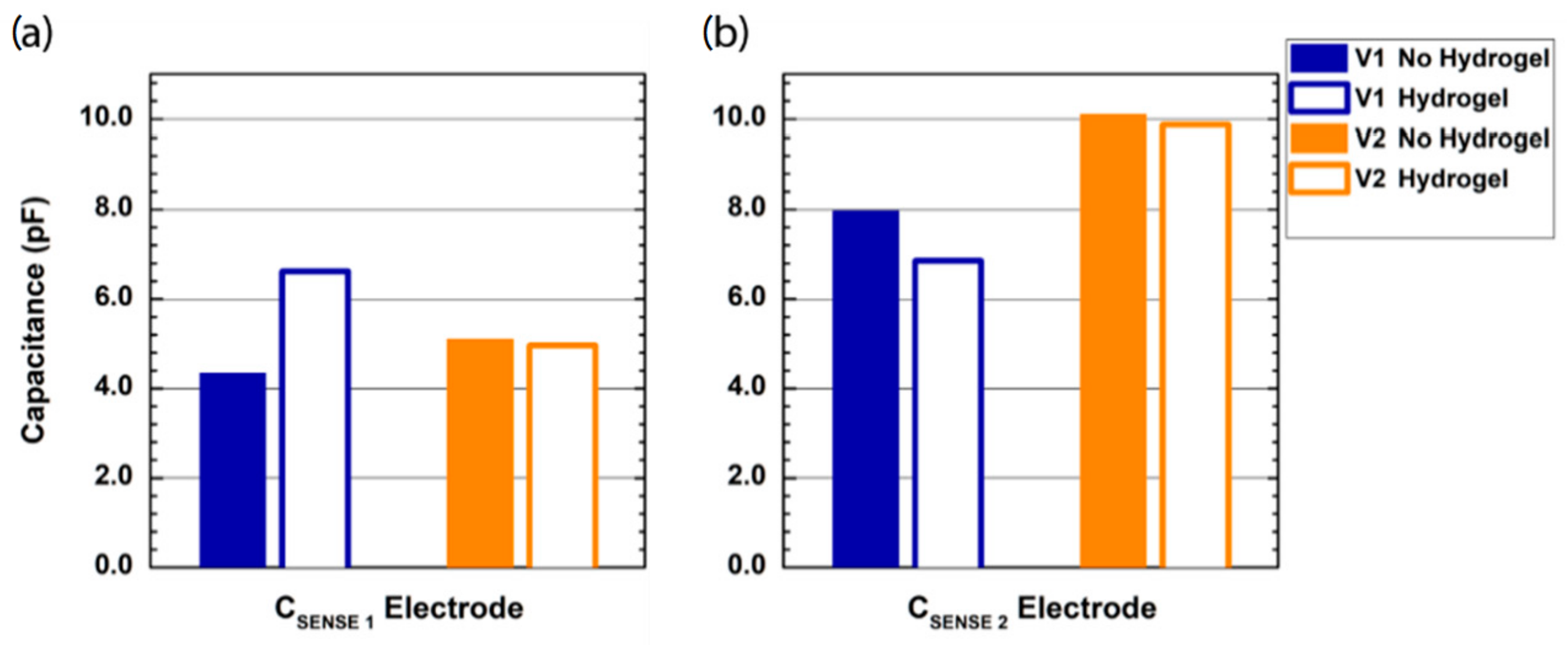 Sensors 22 02361 g004 550