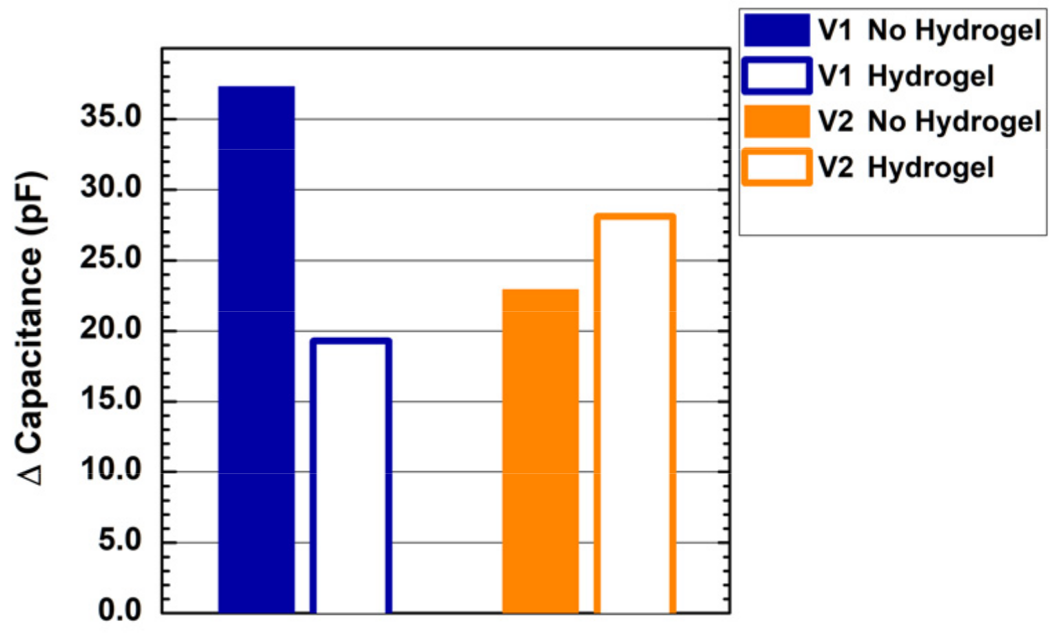 Sensors 22 02361 g005 550