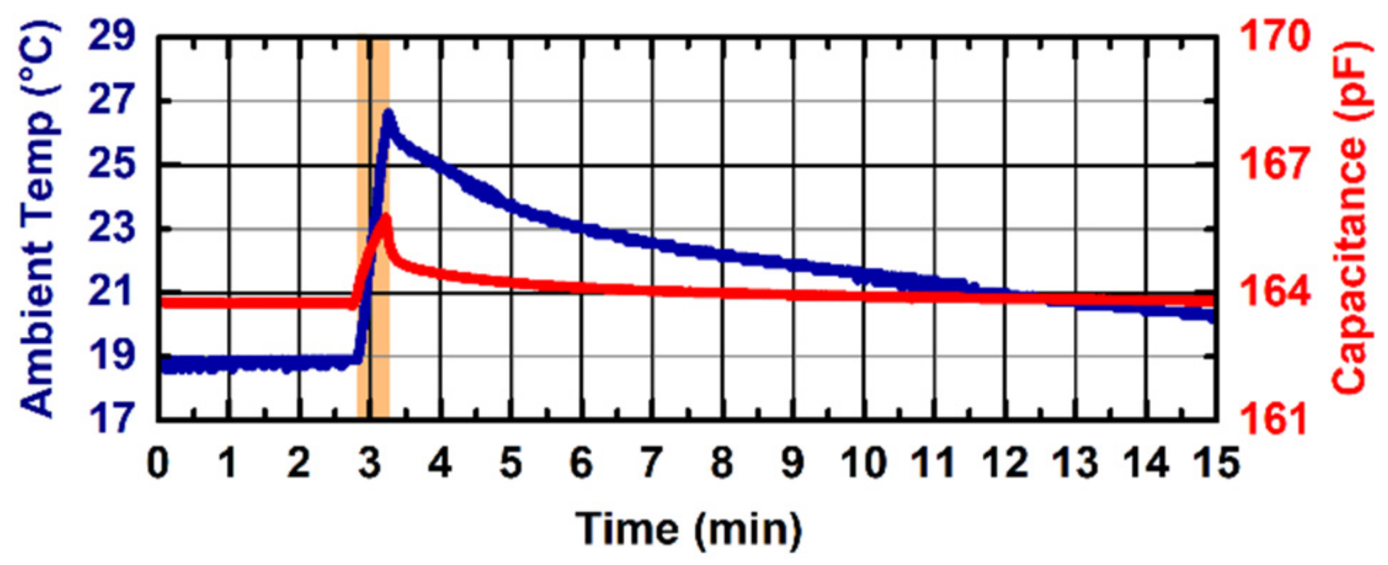 Sensors 22 02361 g006 550