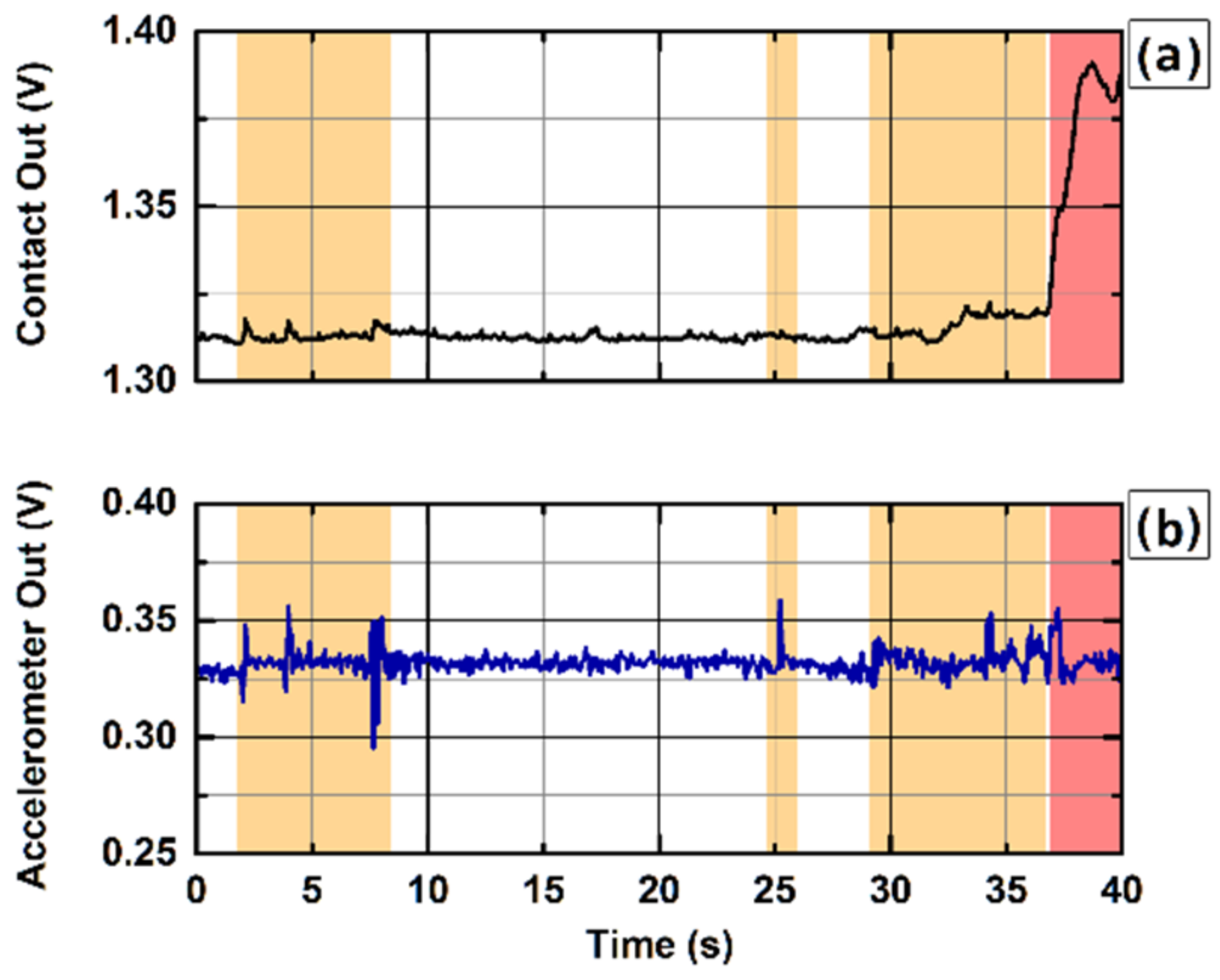 Sensors 22 02361 g008 550