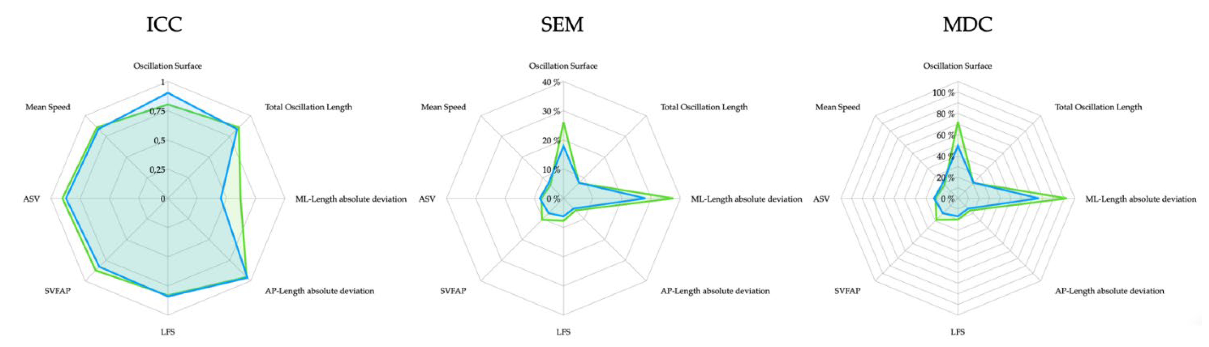 Sensors 22 02365 g003 Sensors 22 02365 g003