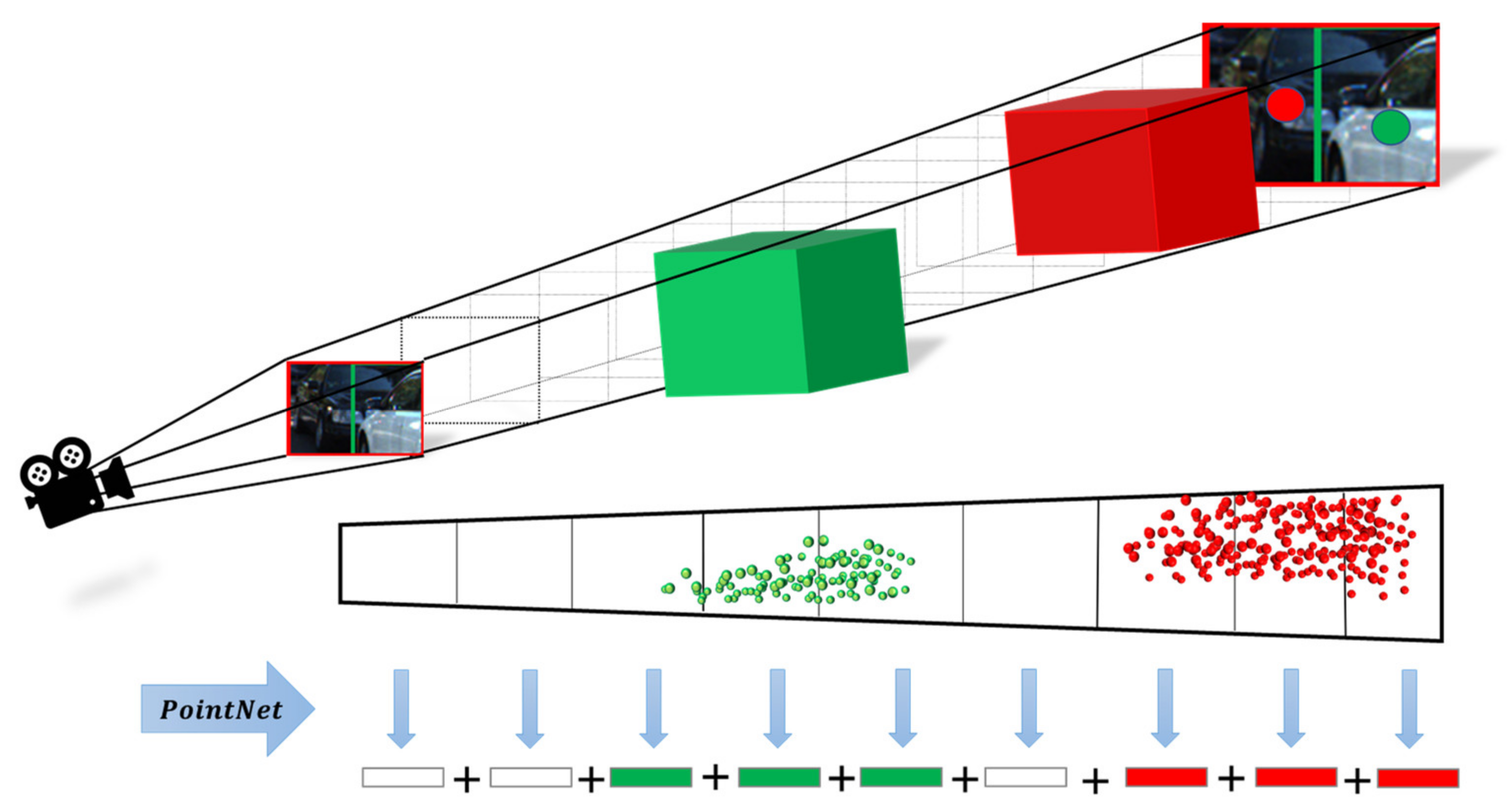 Sensors 22 02366 g002