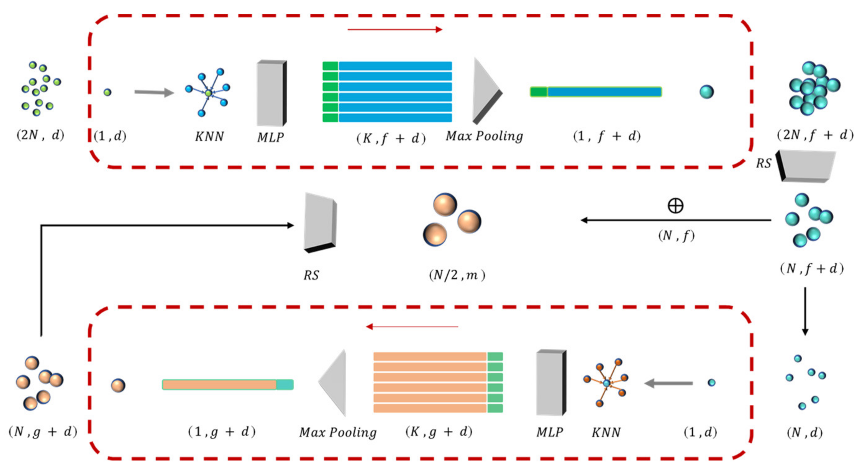 Sensors 22 02366 g006