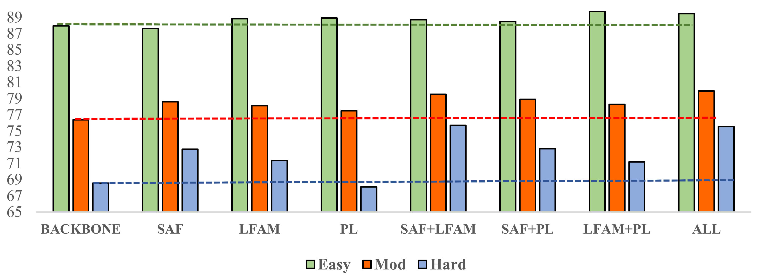Sensors 22 02366 g007