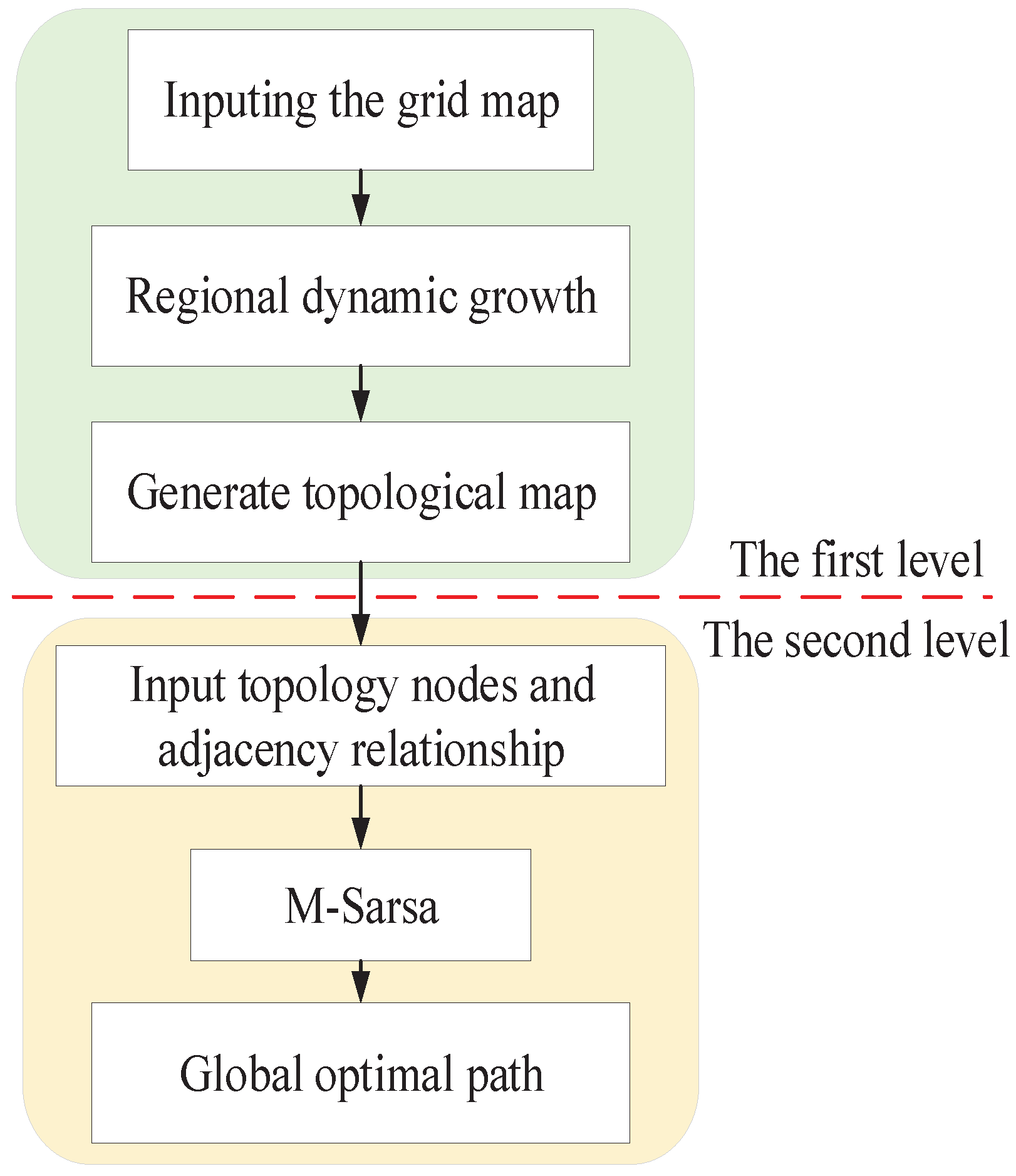 Sensors 22 02367 g002 550