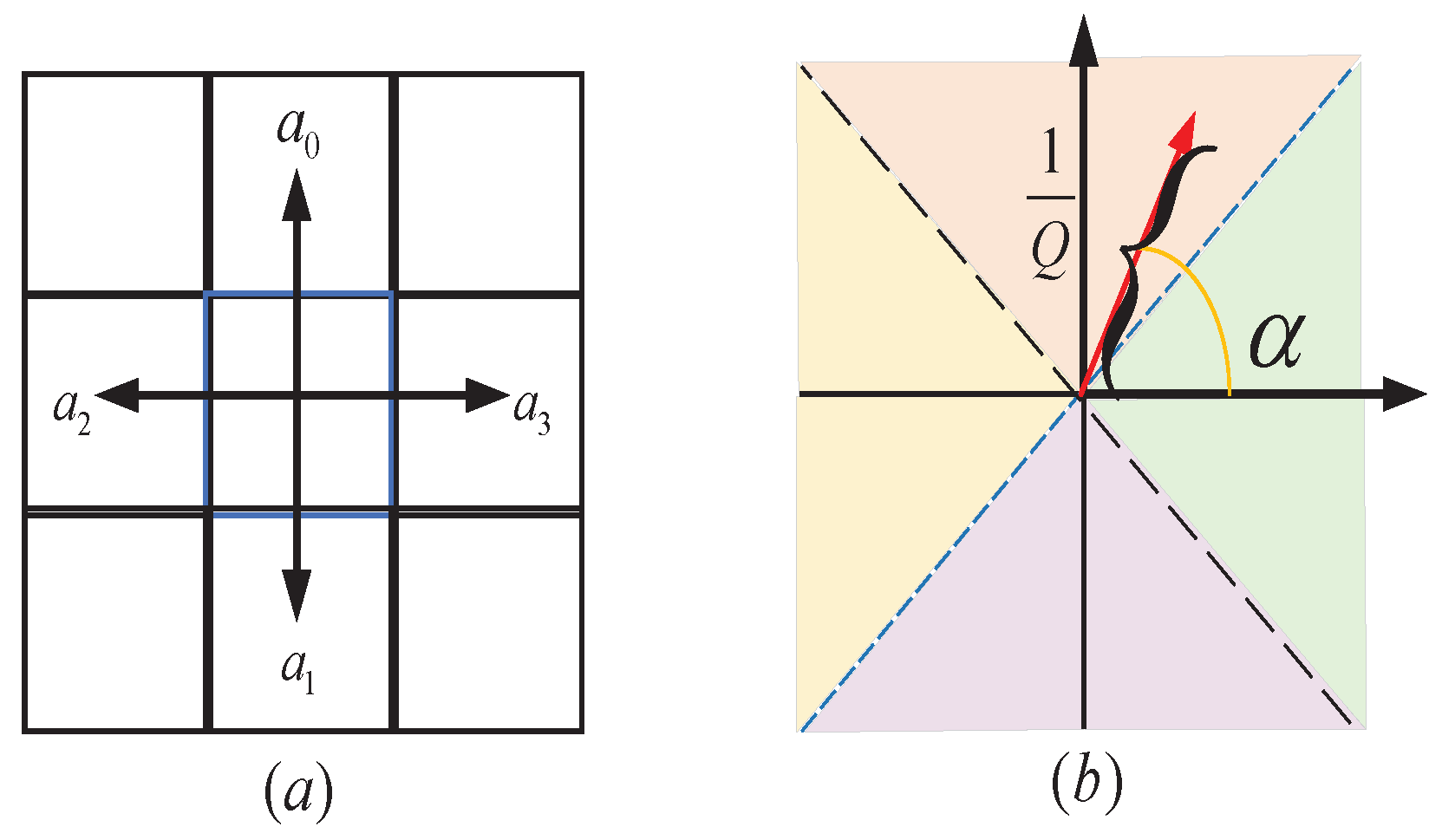 Sensors 22 02367 g006 550