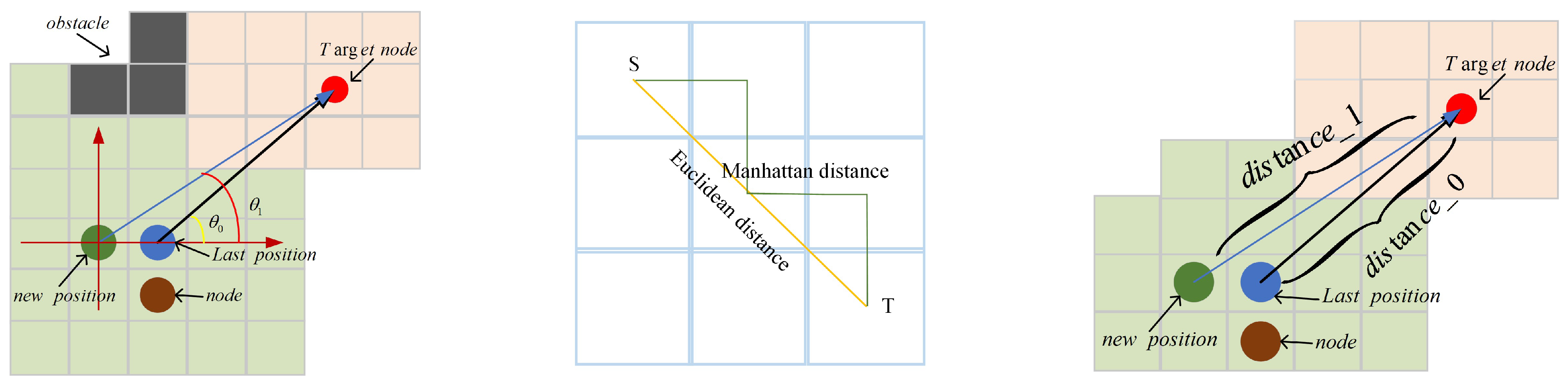 Sensors 22 02367 g008 550