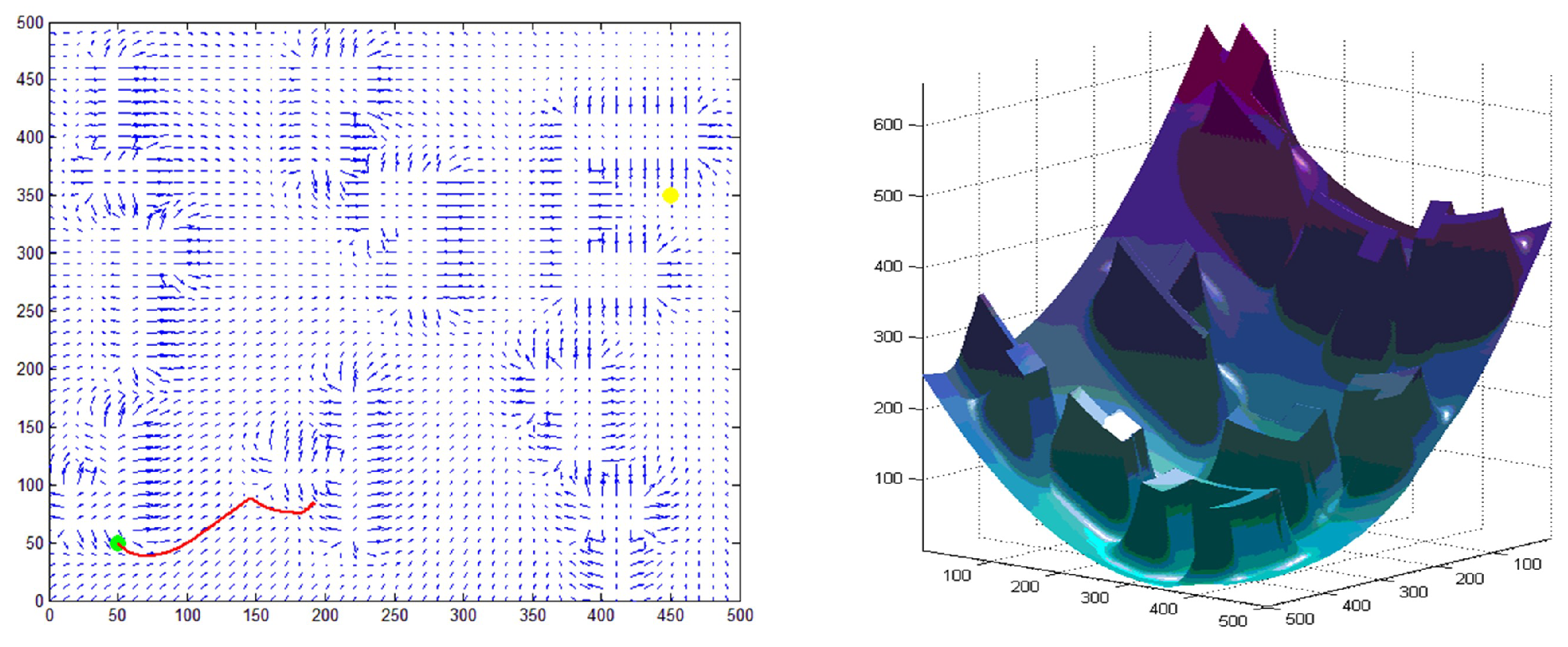 Sensors 22 02367 g009 550