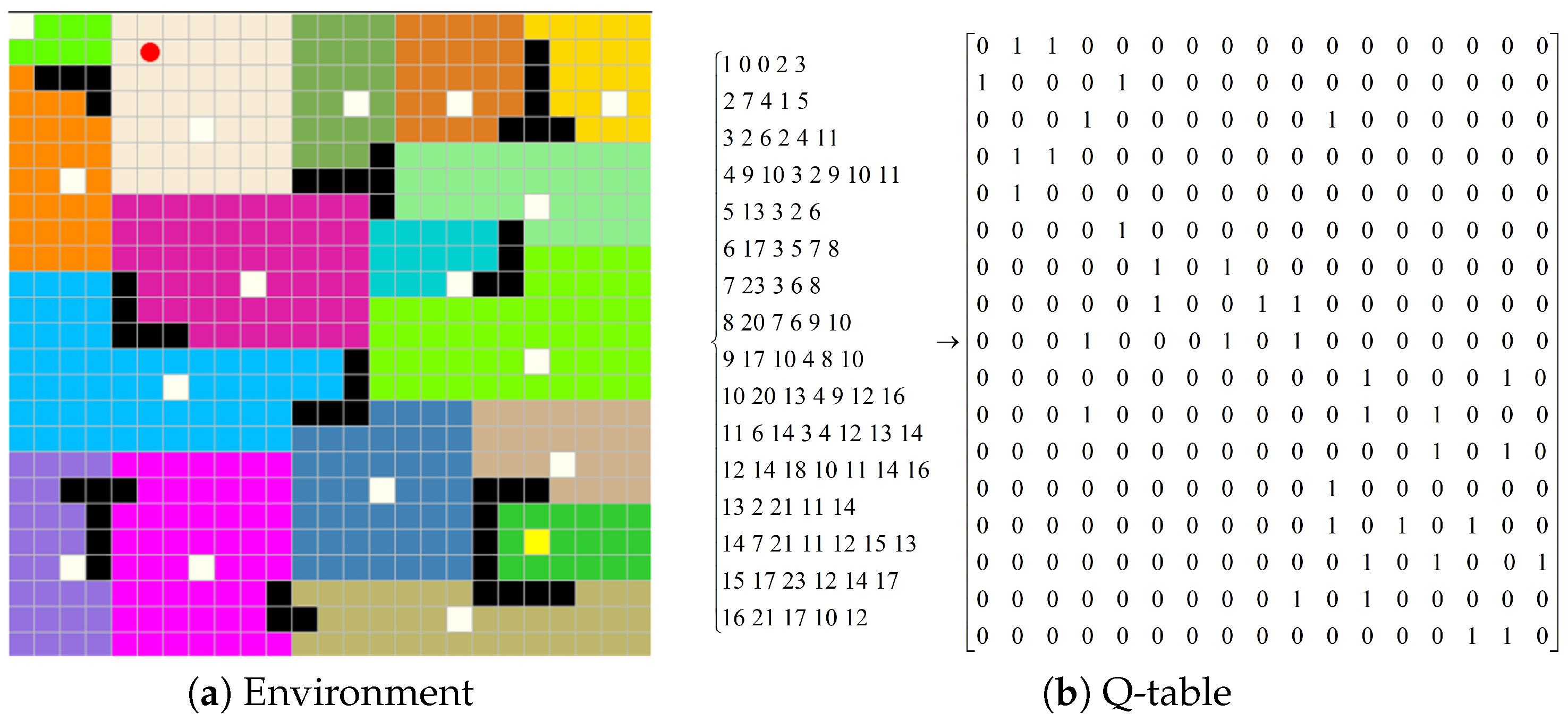 Sensors 22 02367 g012 550