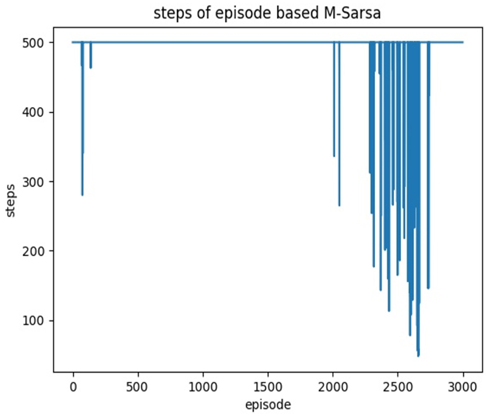 Sensors 22 02367 g014 550