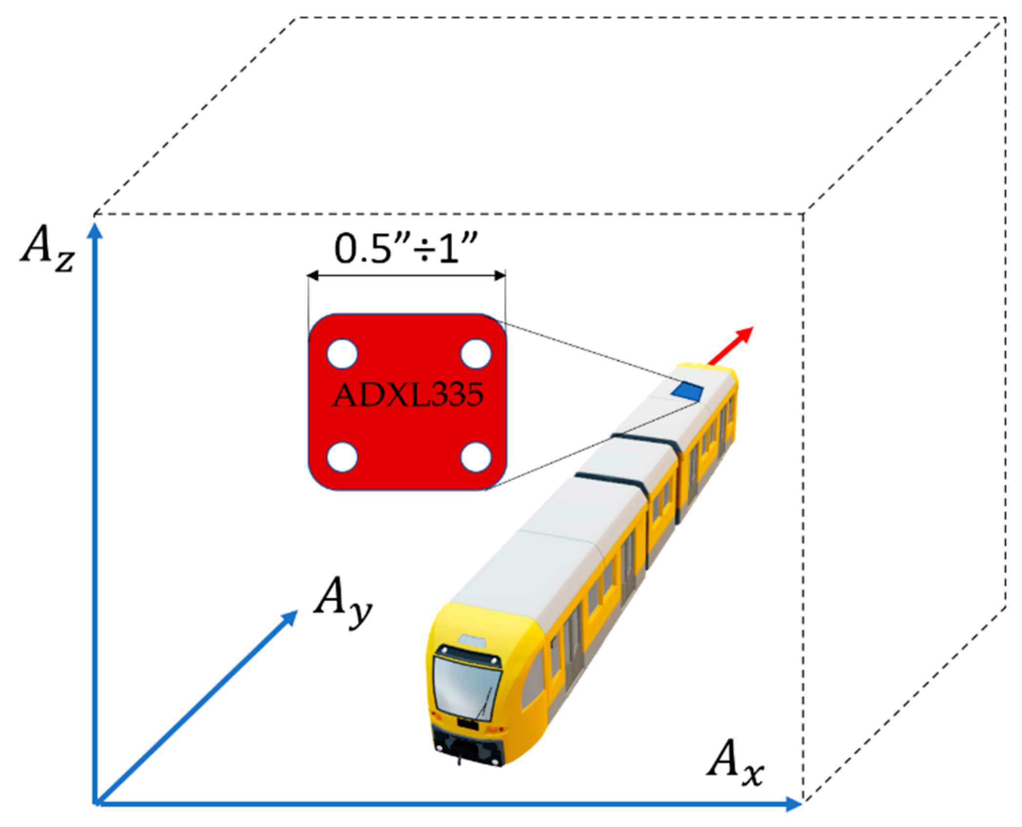 Sensors 22 02368 g003