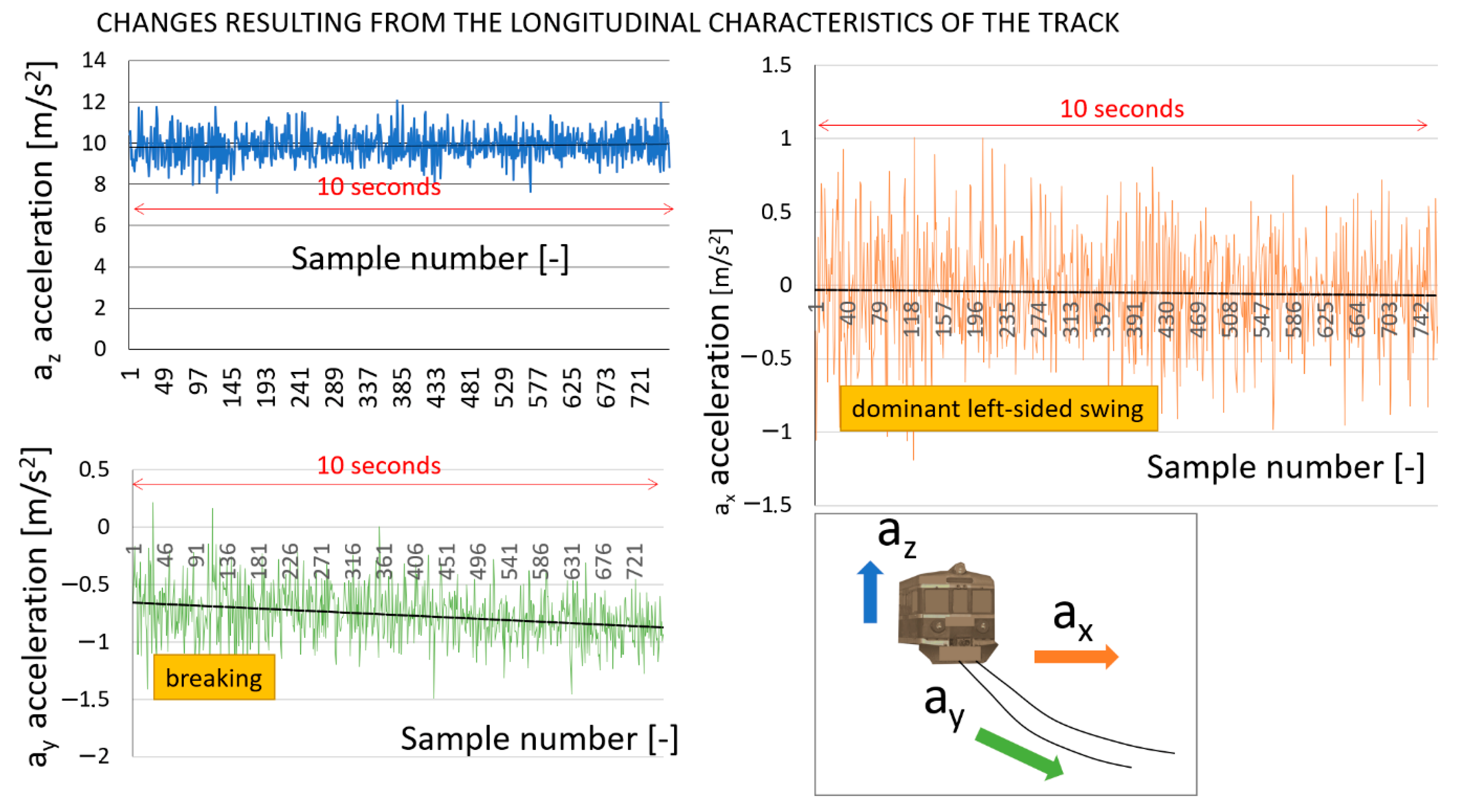 Sensors 22 02368 g005
