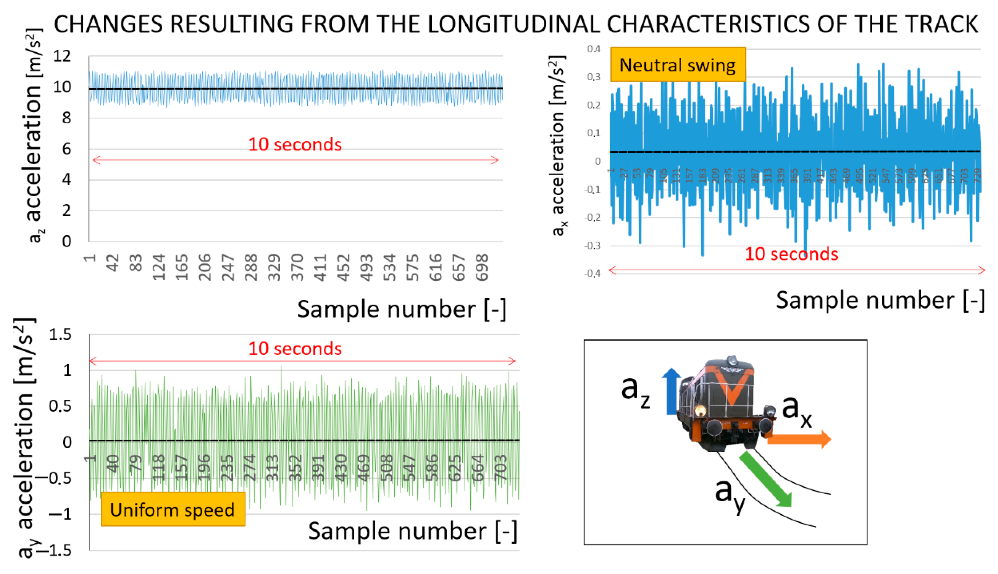 Sensors 22 02368 g006