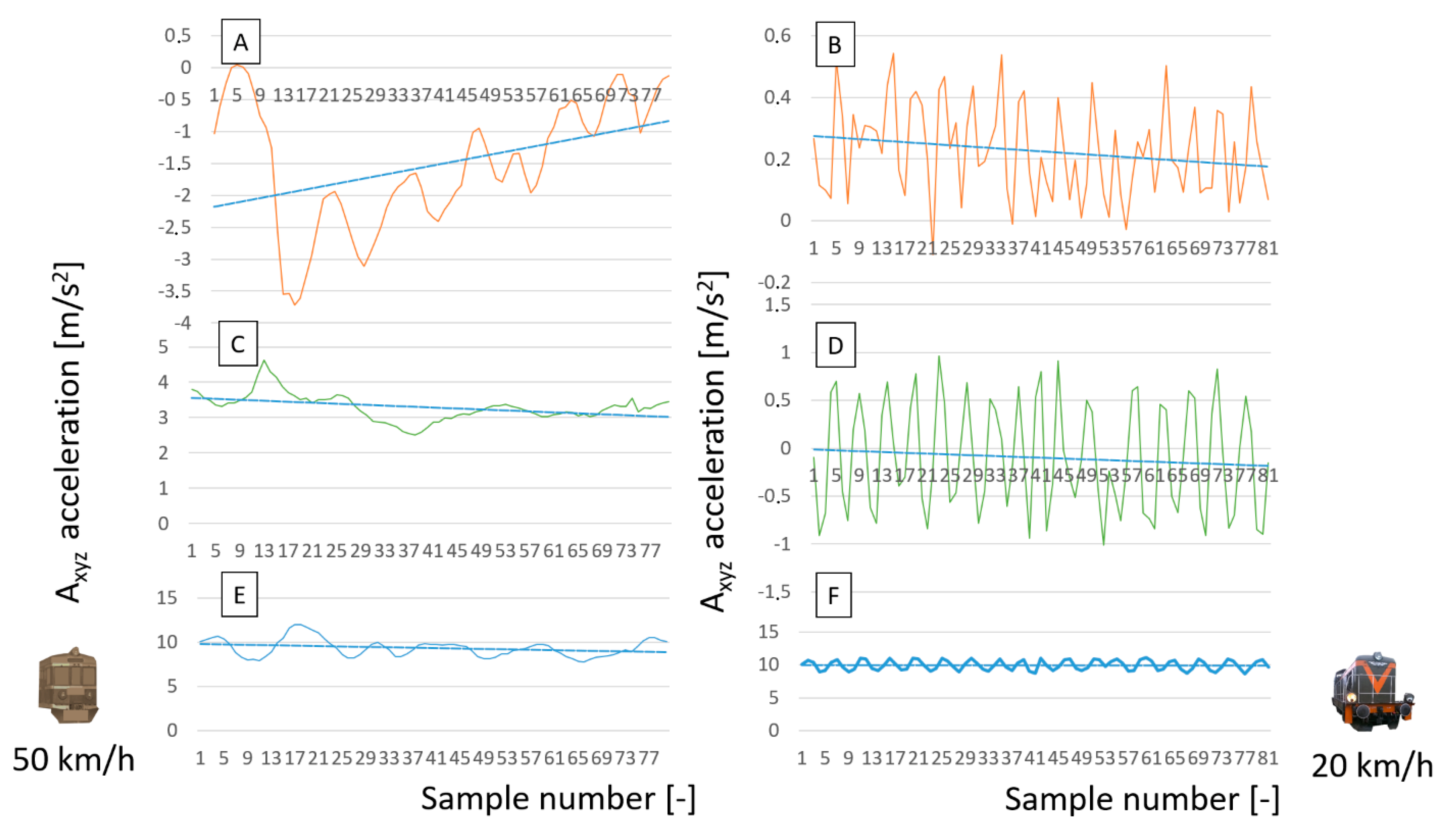Sensors 22 02368 g008