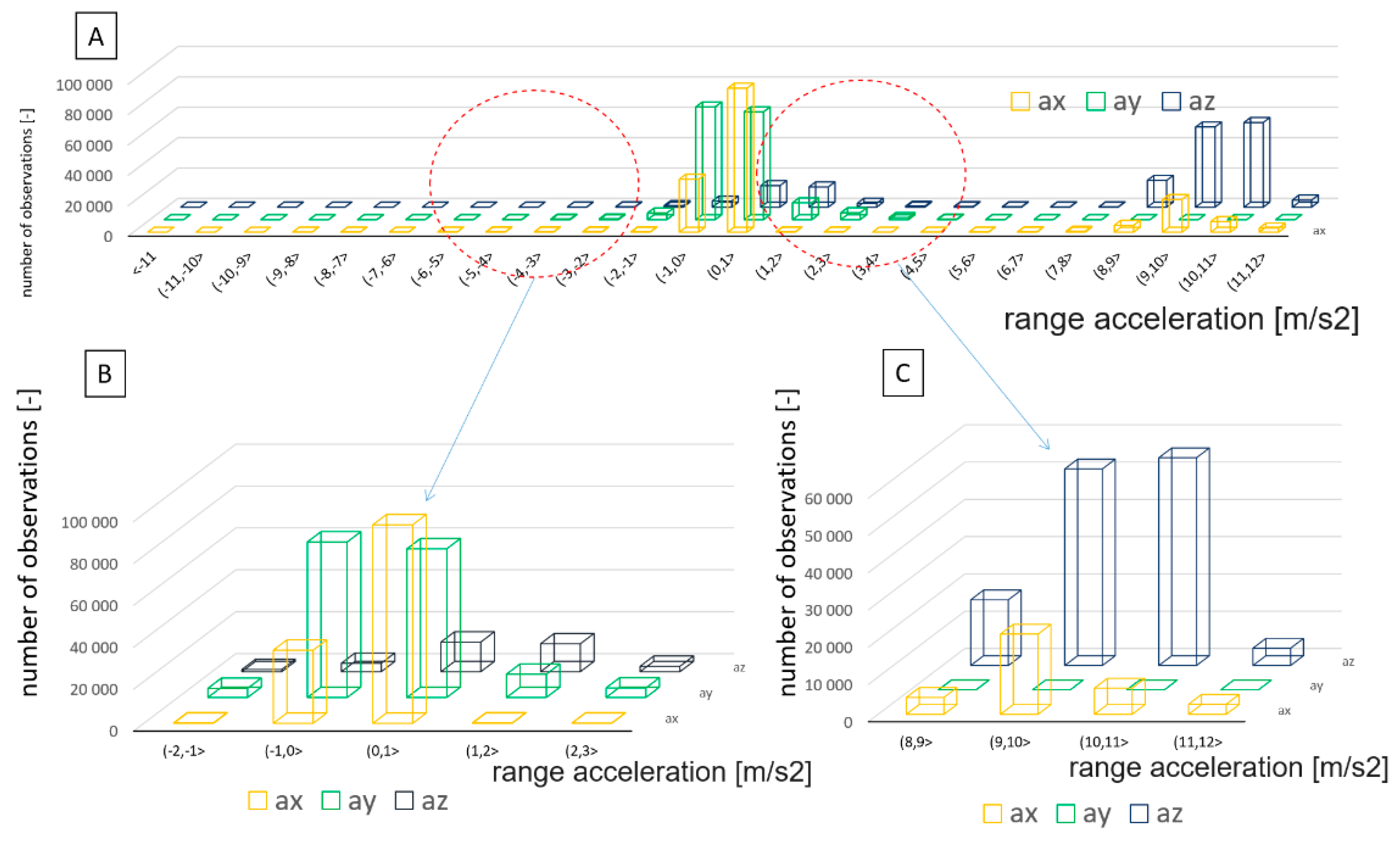 Sensors 22 02368 g010