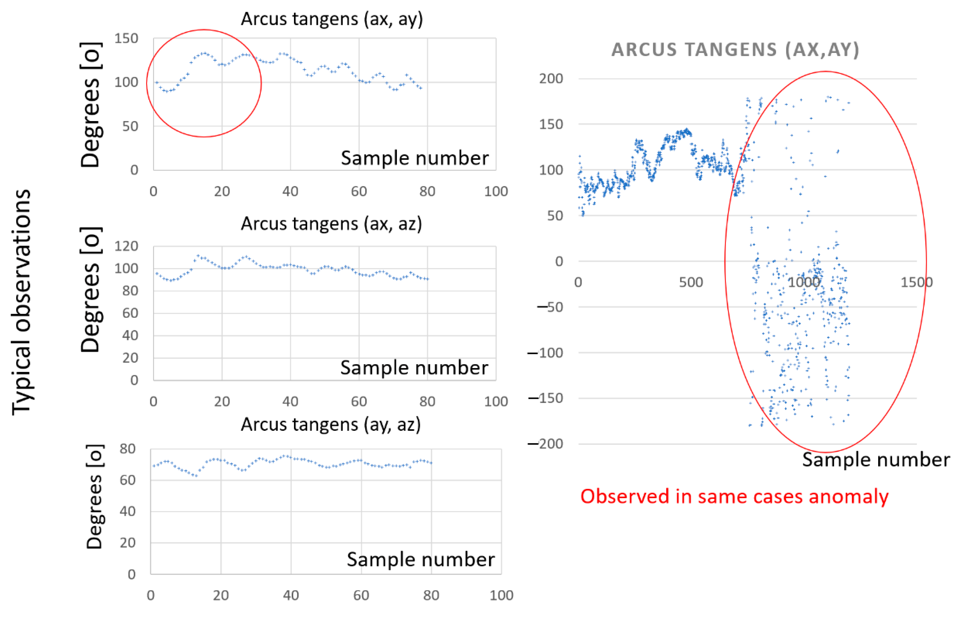 Sensors 22 02368 g011
