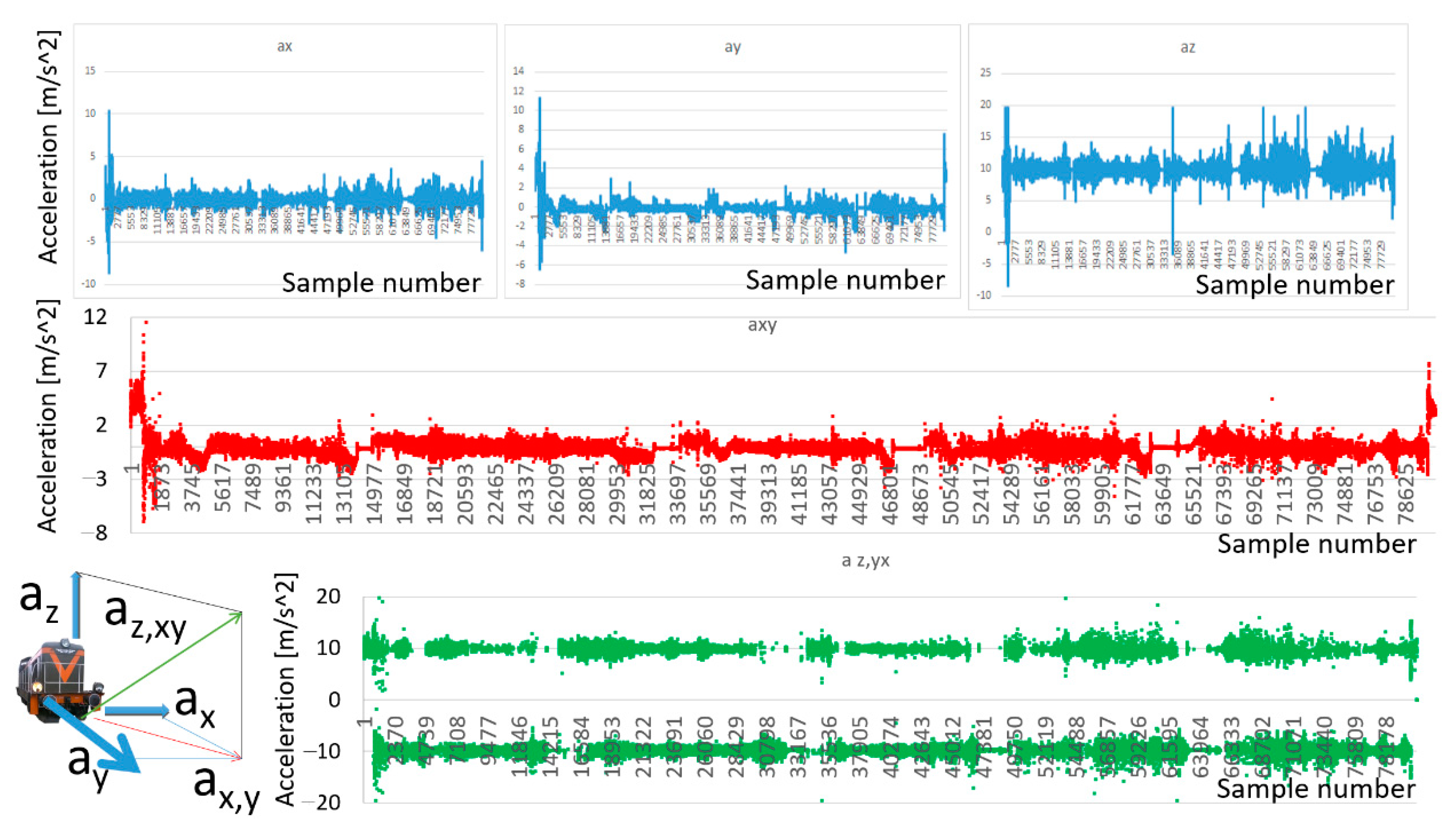 Sensors 22 02368 g012