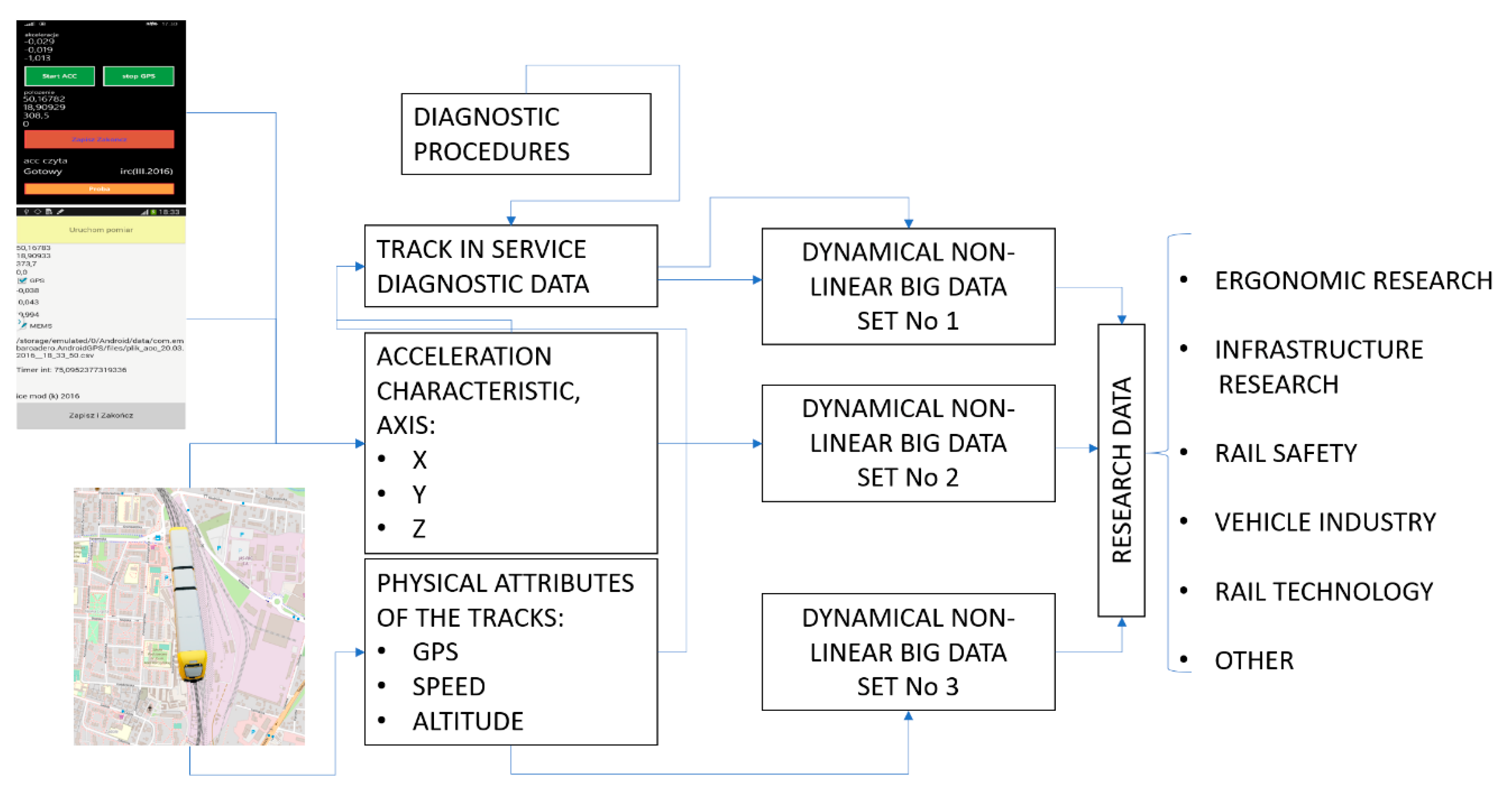 Sensors 22 02368 g014