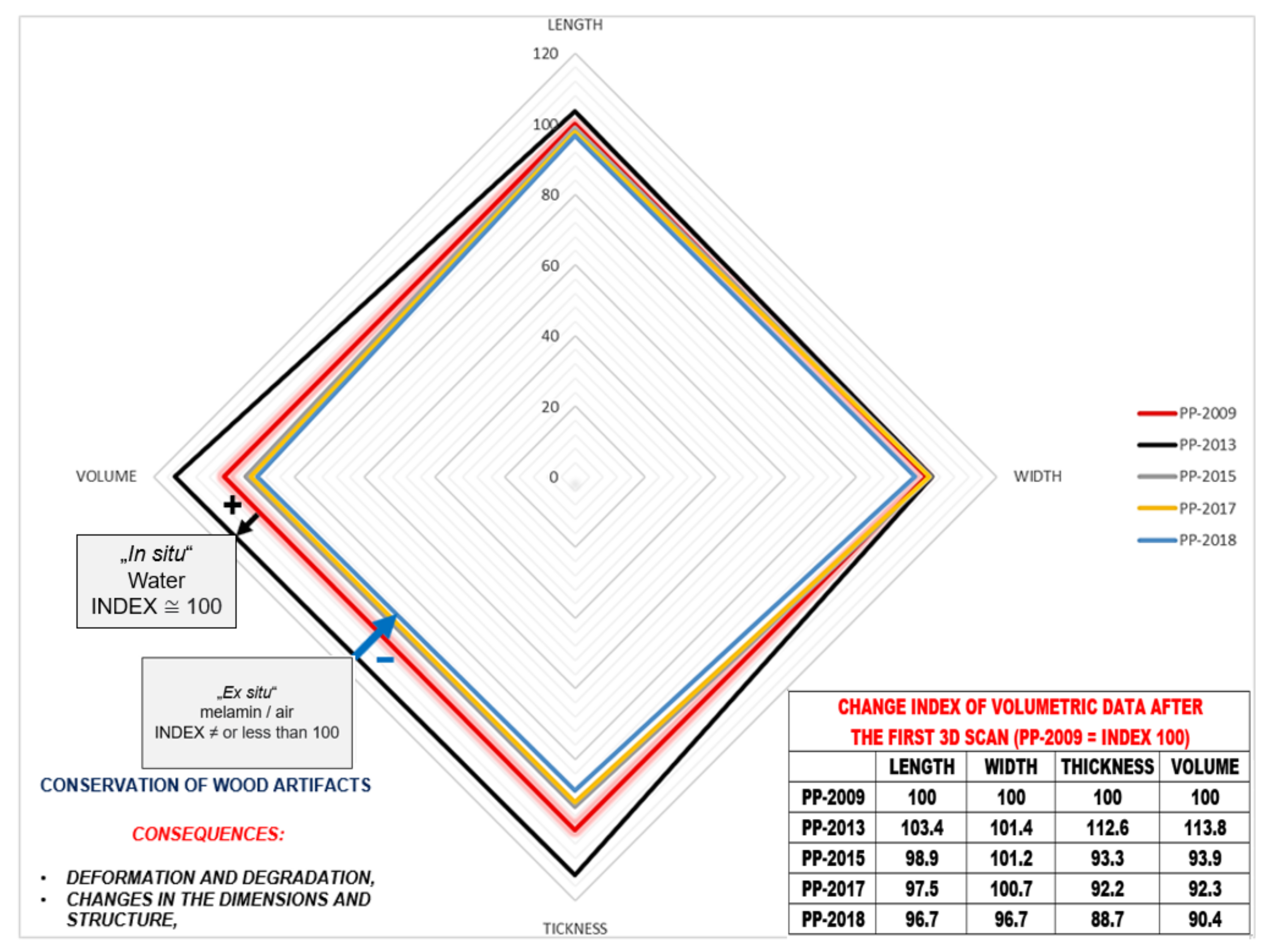 Sensors 22 02369 g004 550