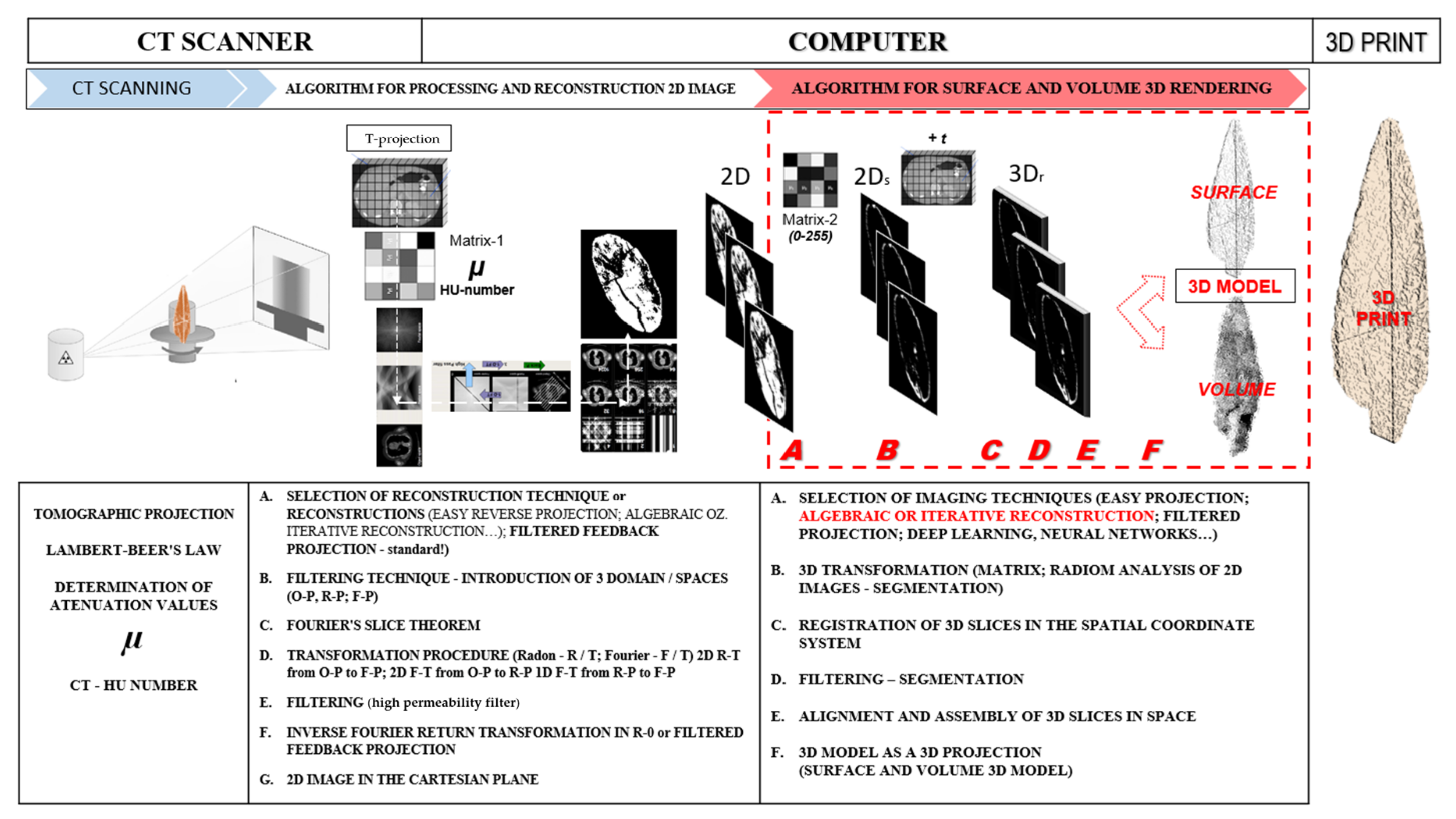 Sensors 22 02369 g007 550