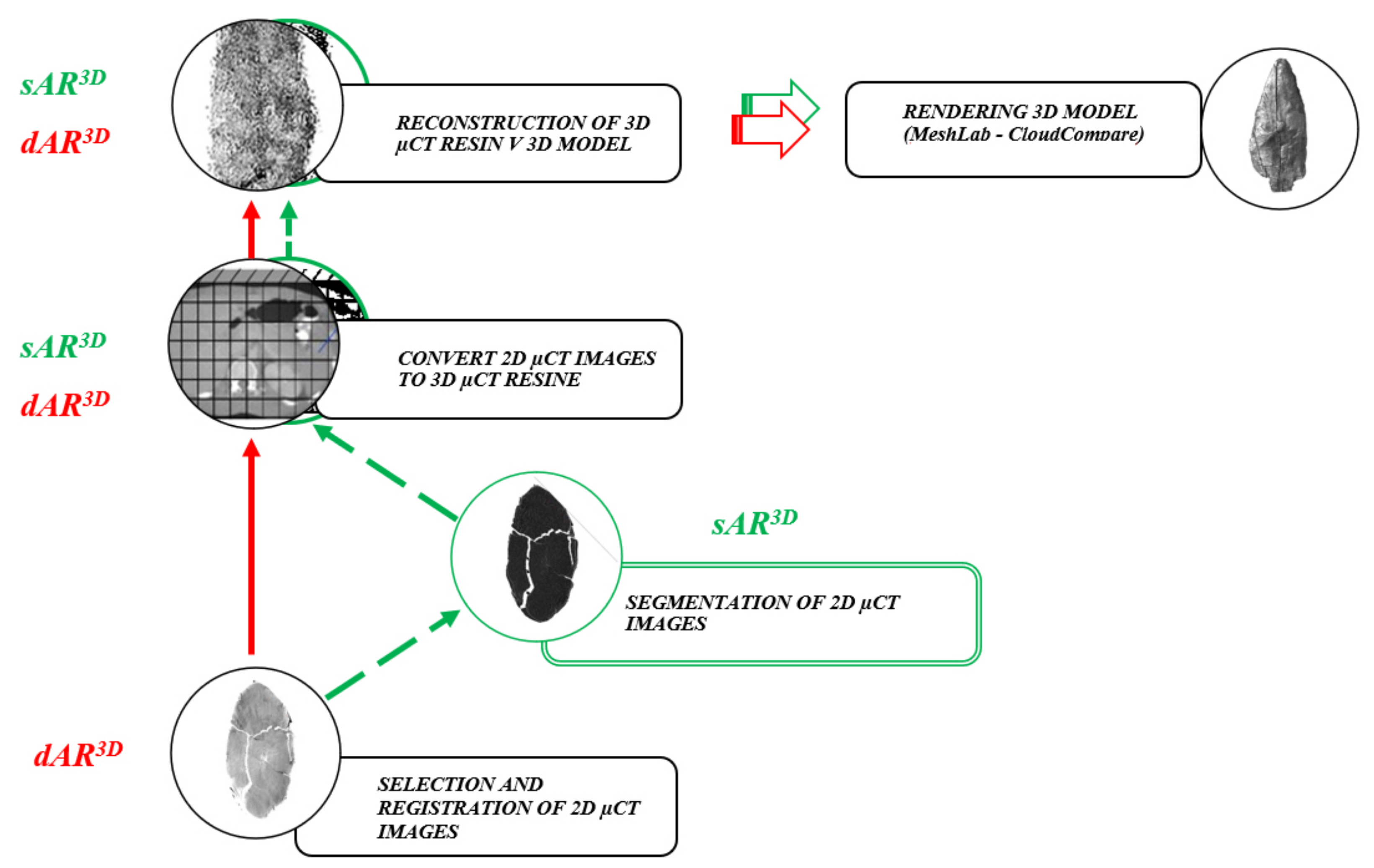 Sensors 22 02369 g008 550