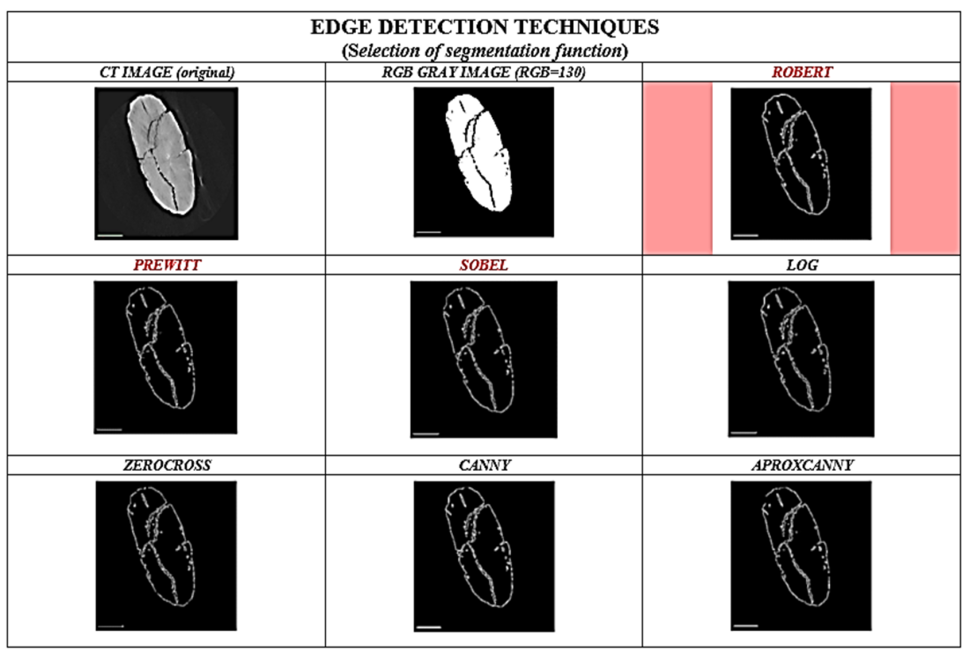 Sensors 22 02369 g009 550