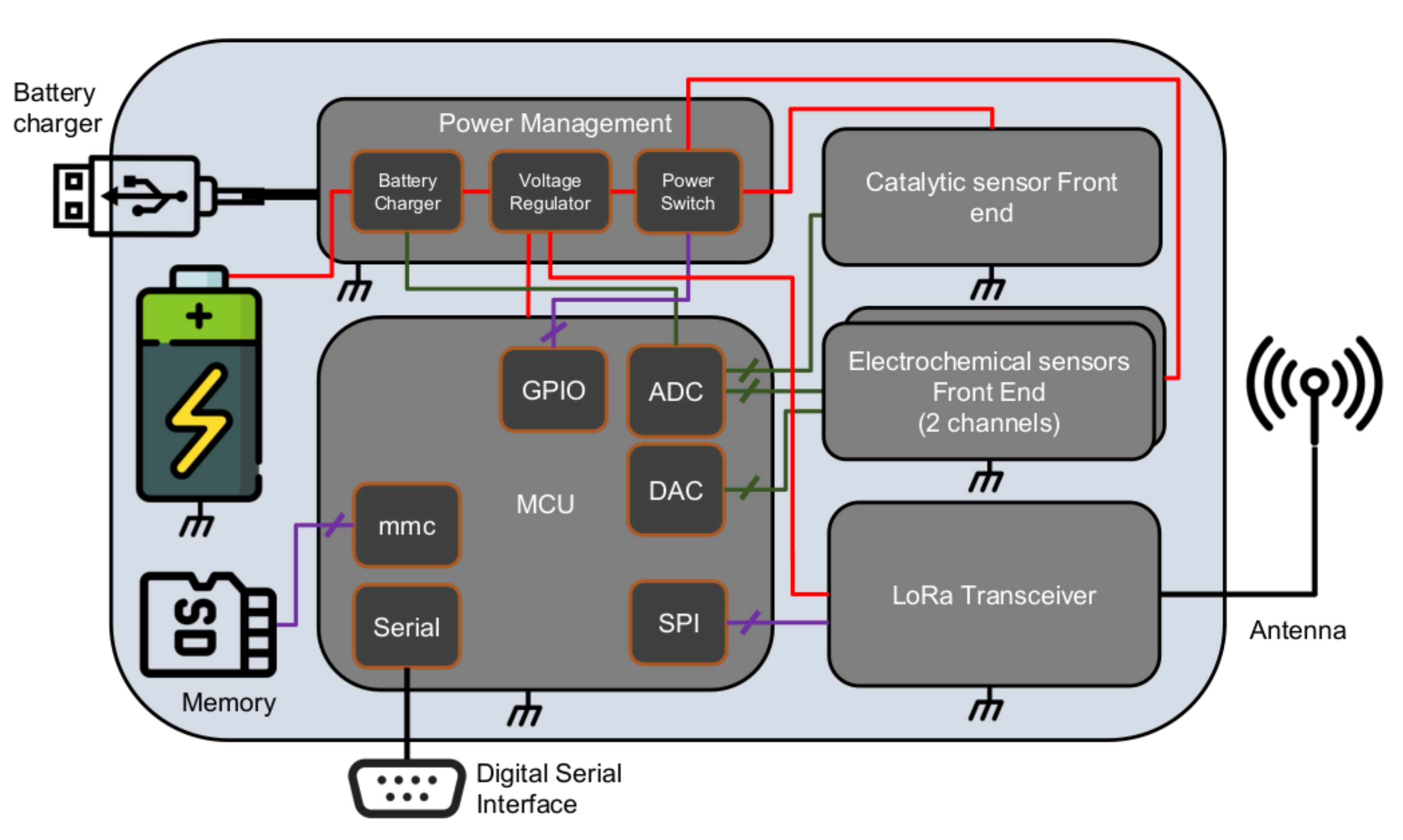 Sensors 22 02372 g001 550
