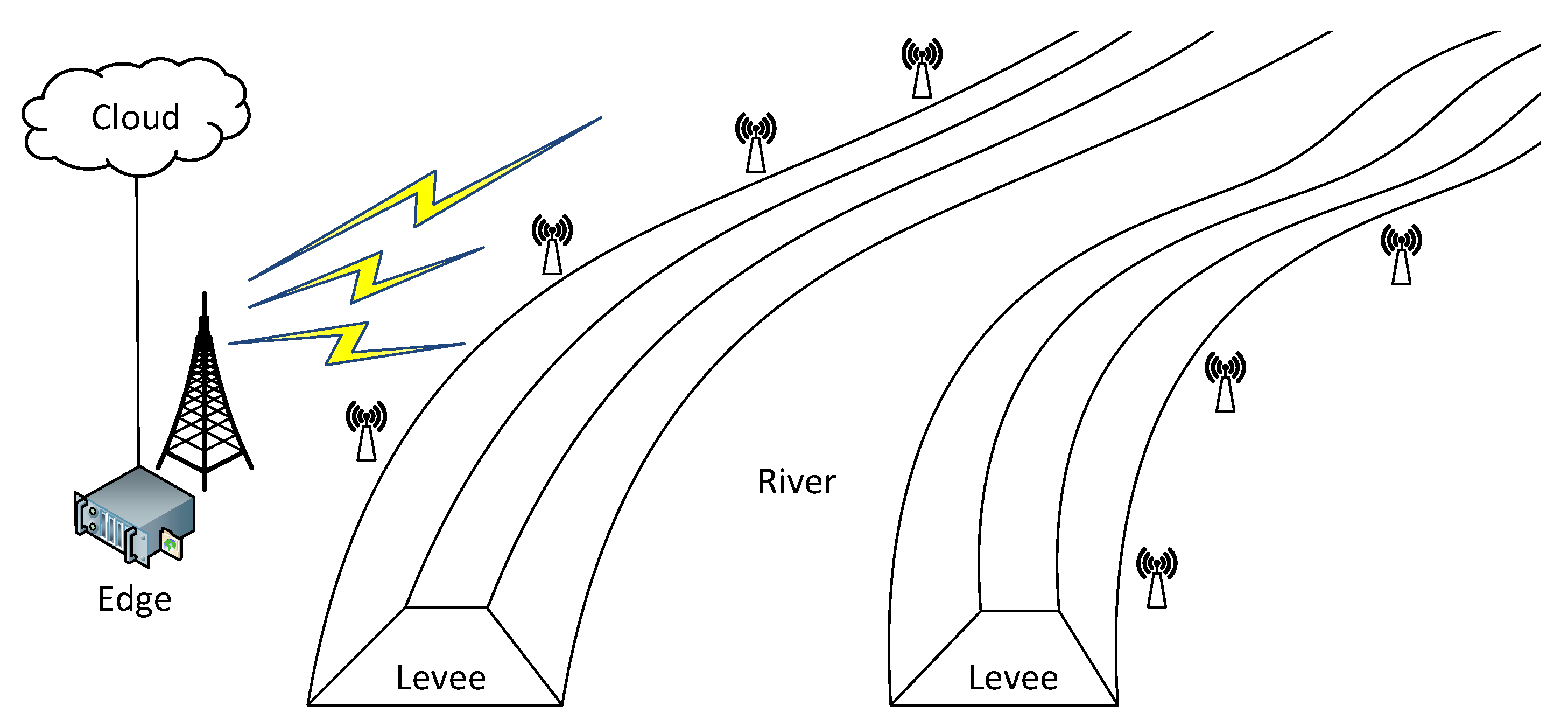 Sensors 22 02375 g001