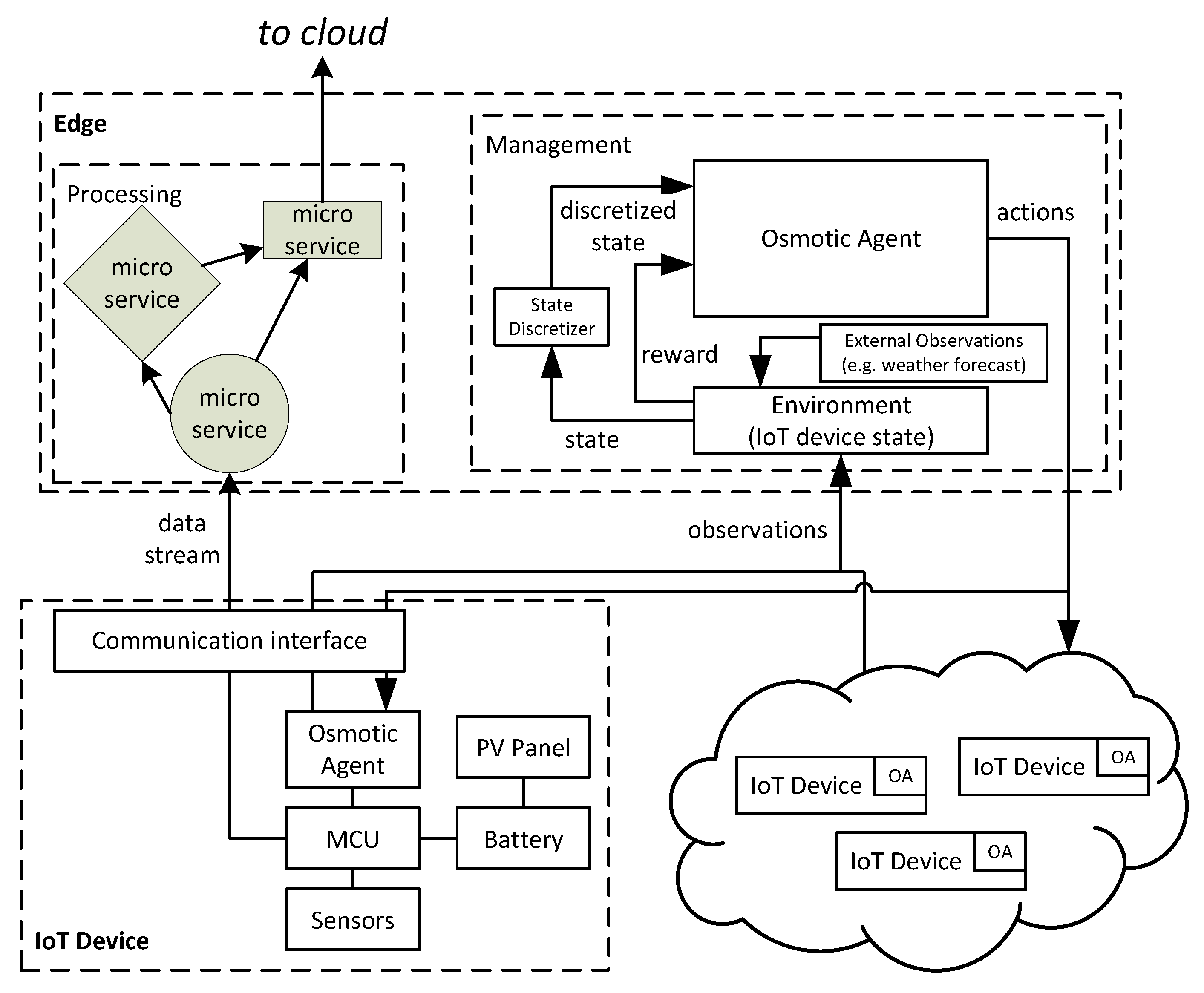 Sensors 22 02375 g002