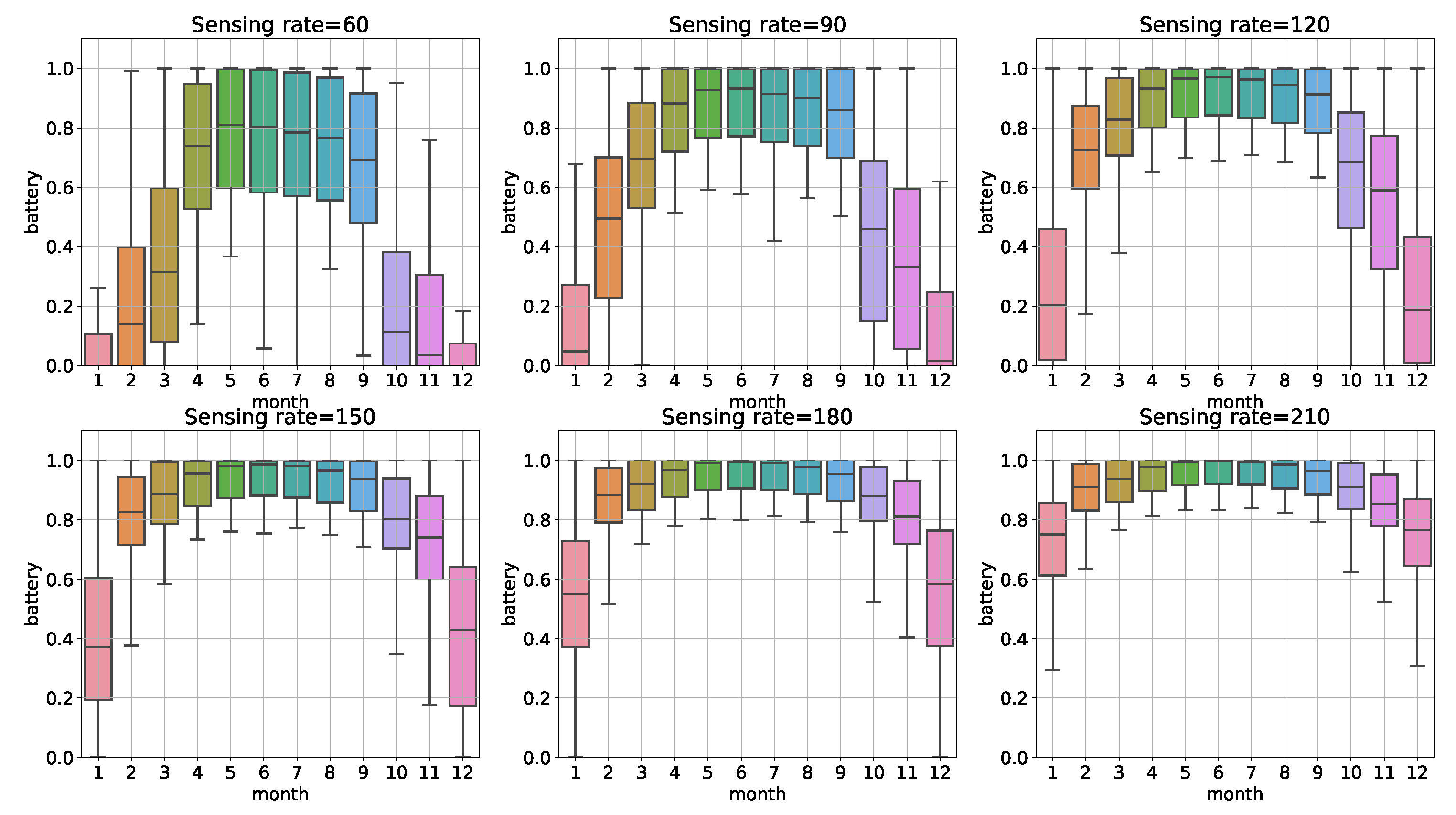 Sensors 22 02375 g003
