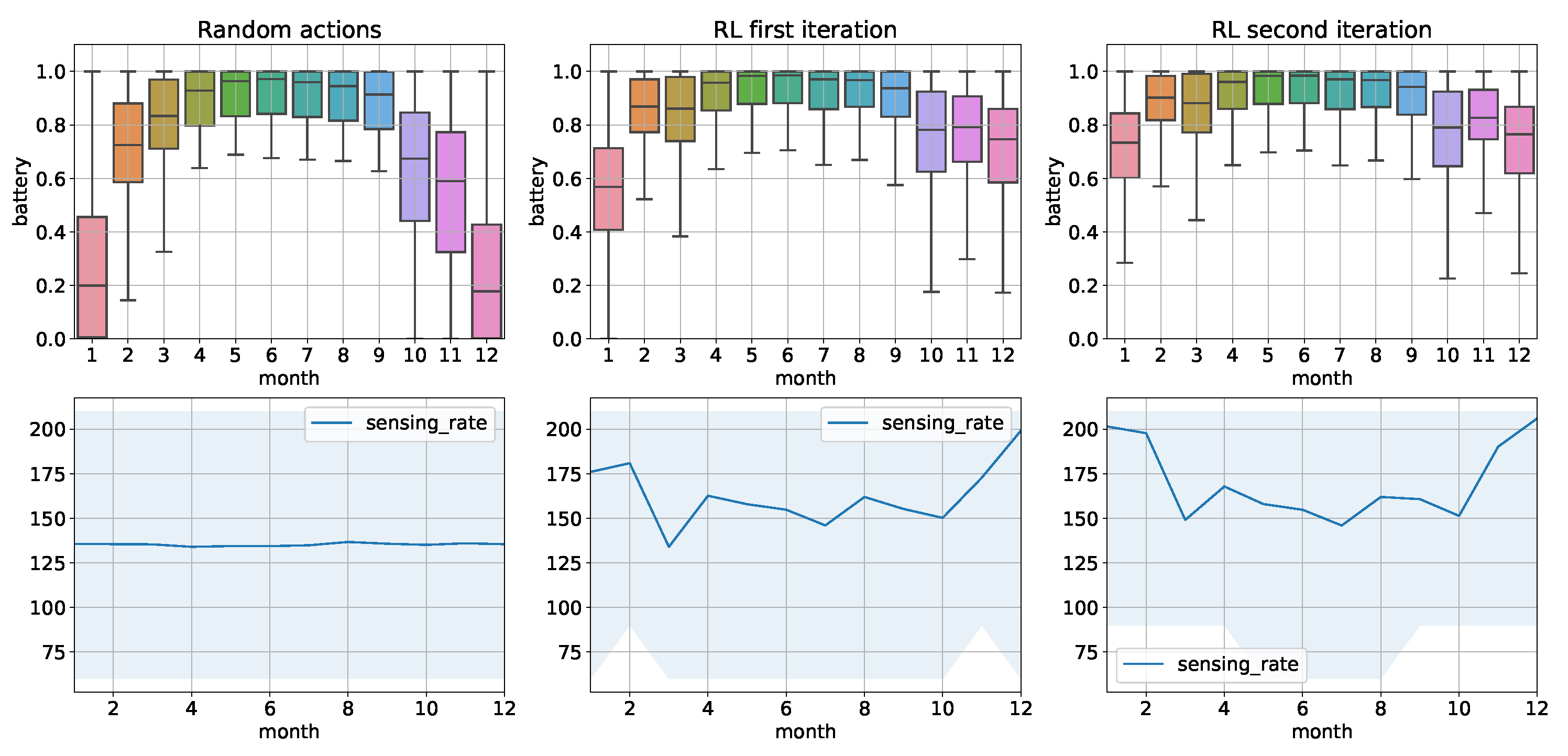 Sensors 22 02375 g004