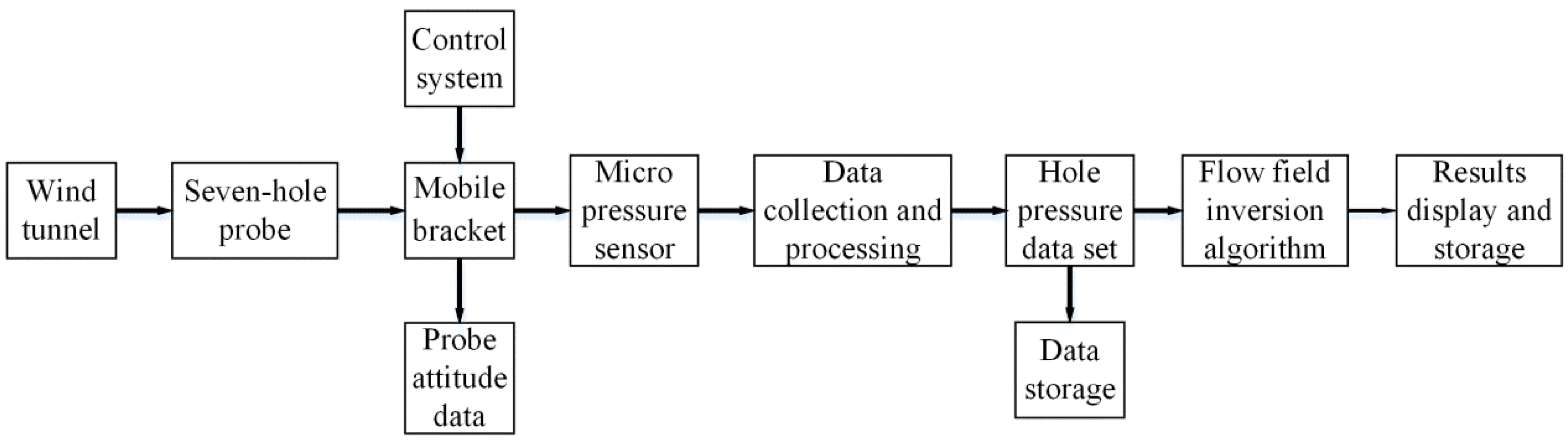 Sensors 22 02376 g001 Sensors 22 02376 g001