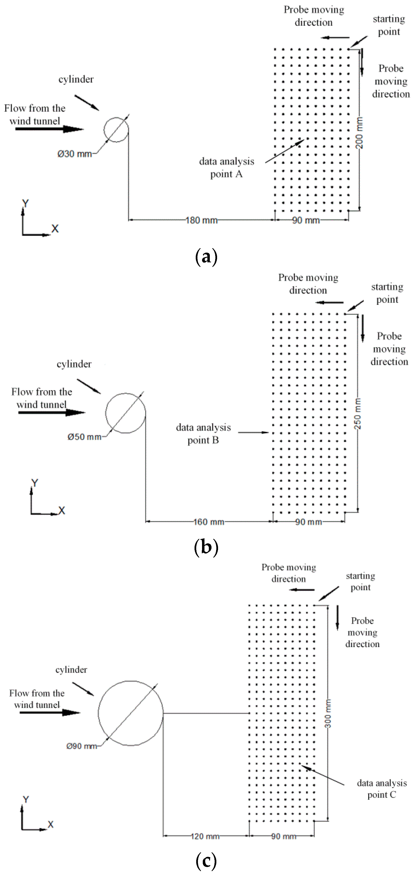 Sensors 22 02376 g009 Sensors 22 02376 g009