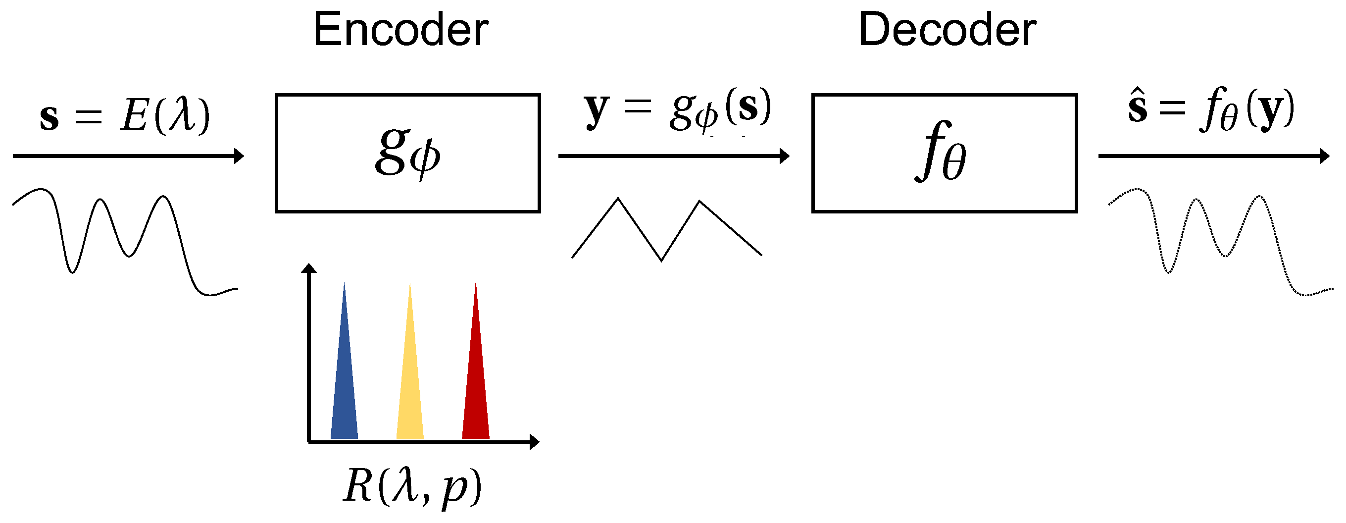 Sensors 22 02377 g001 550