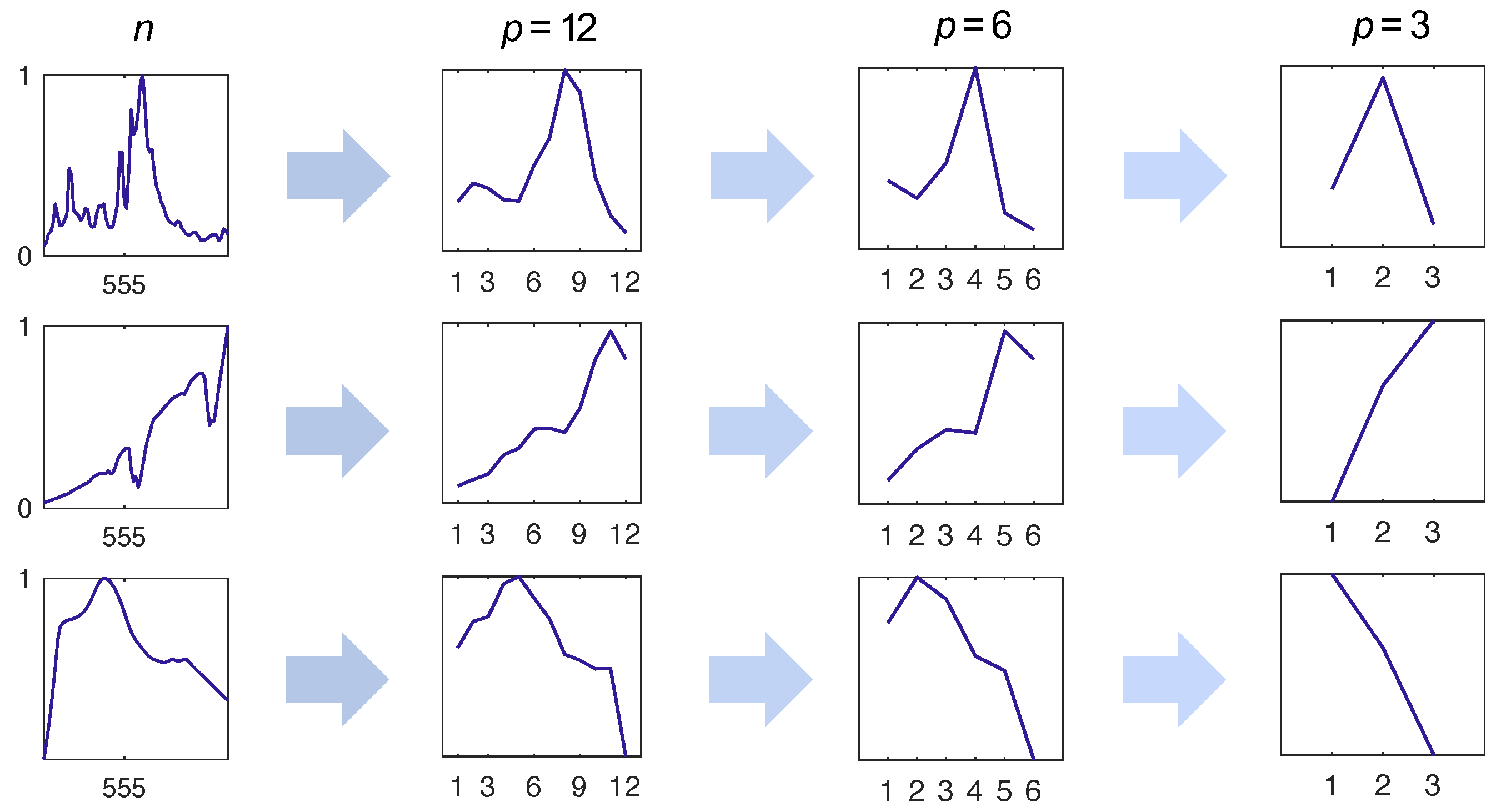 Sensors 22 02377 g002 550