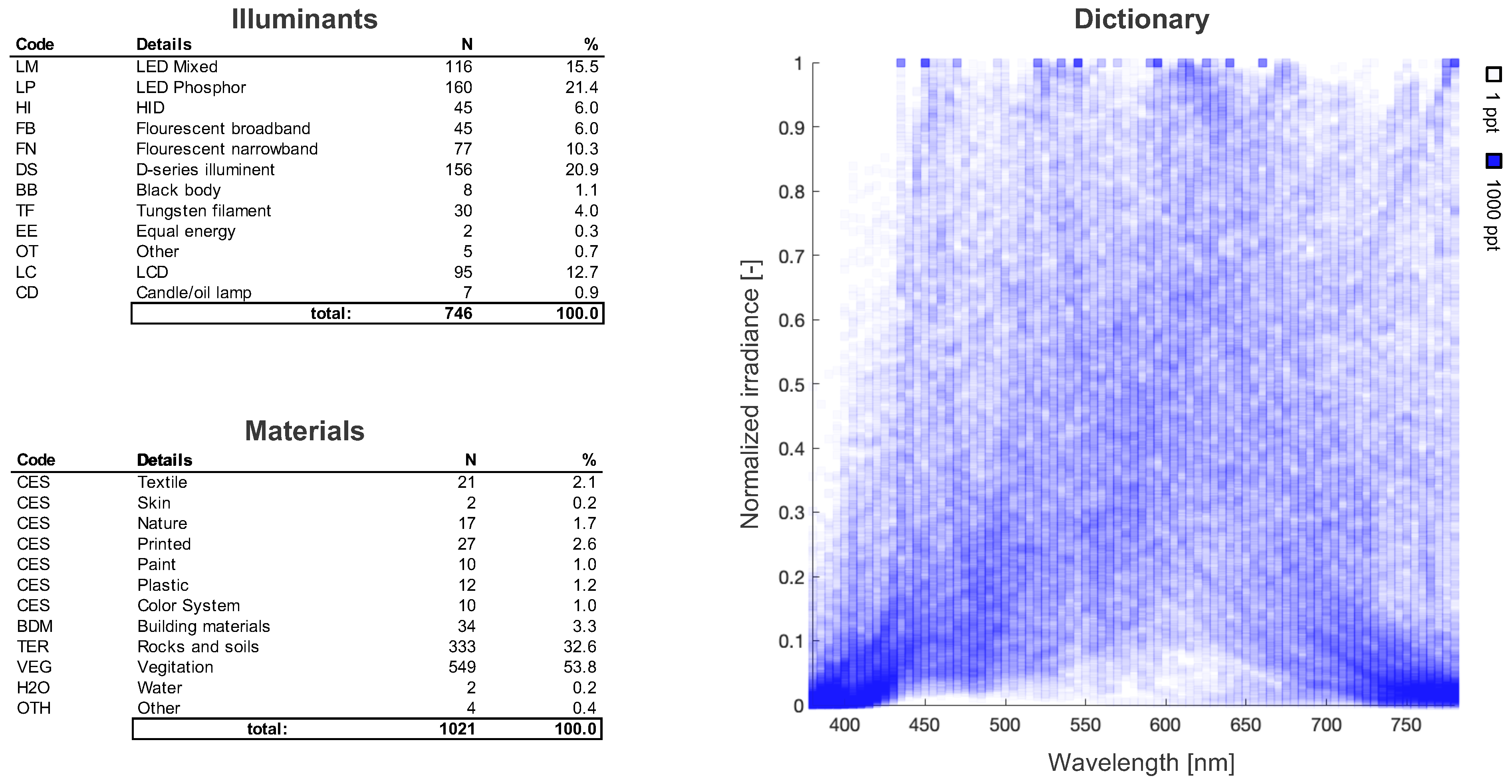 Sensors 22 02377 g003 550