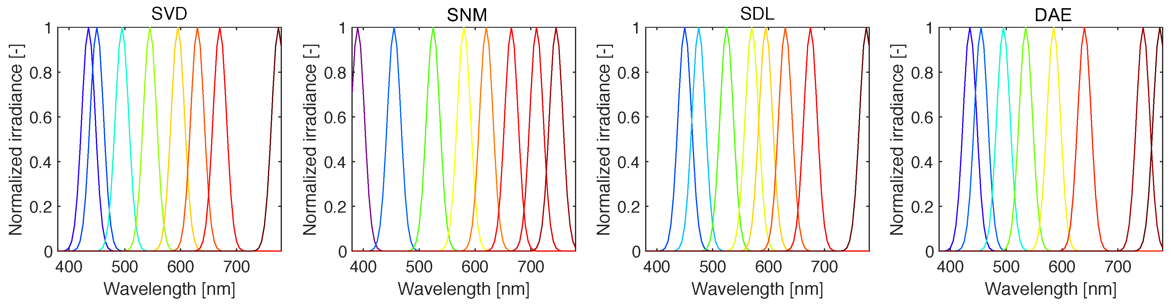 Sensors 22 02377 g004 550