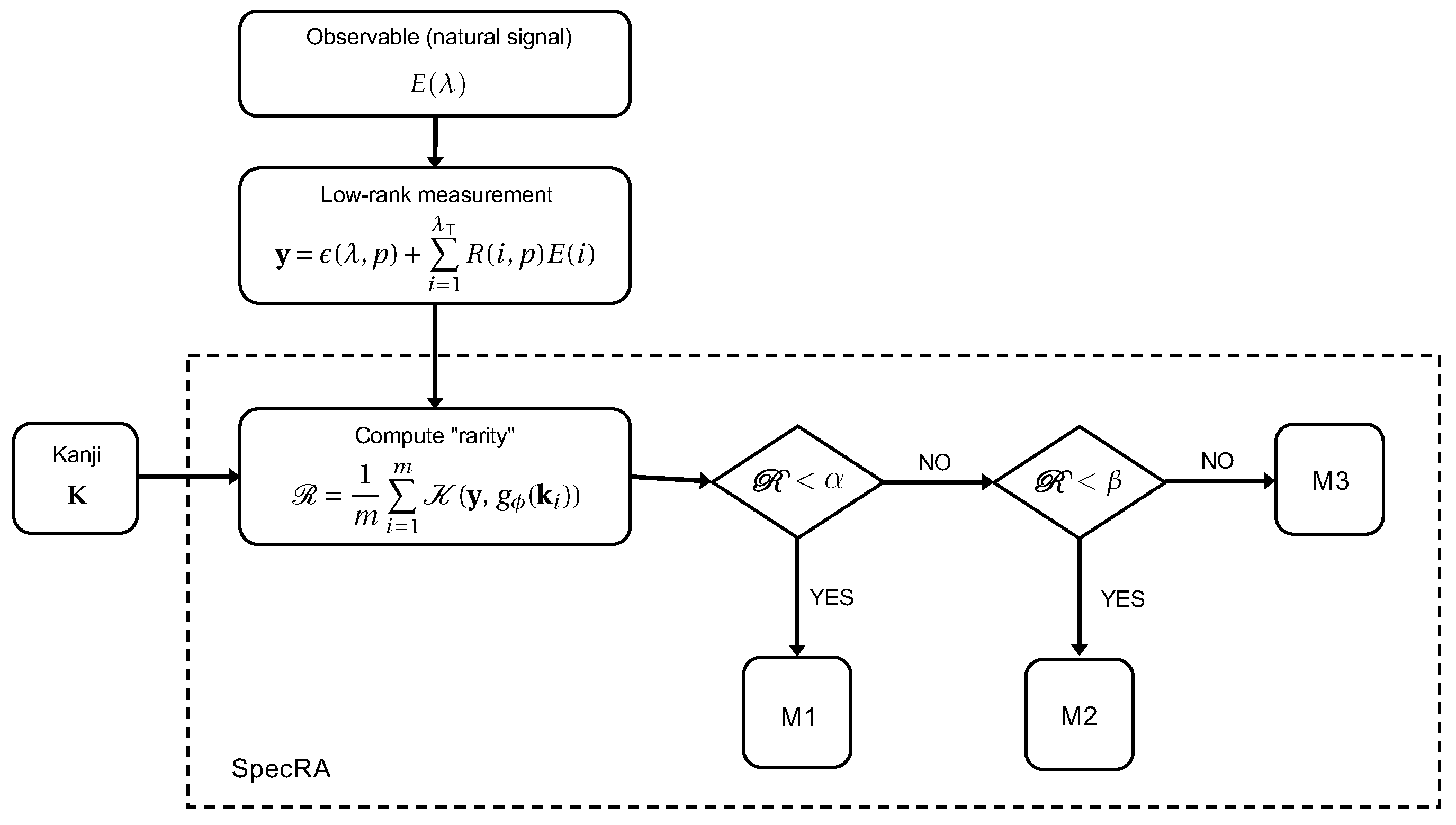 Sensors 22 02377 g005 550