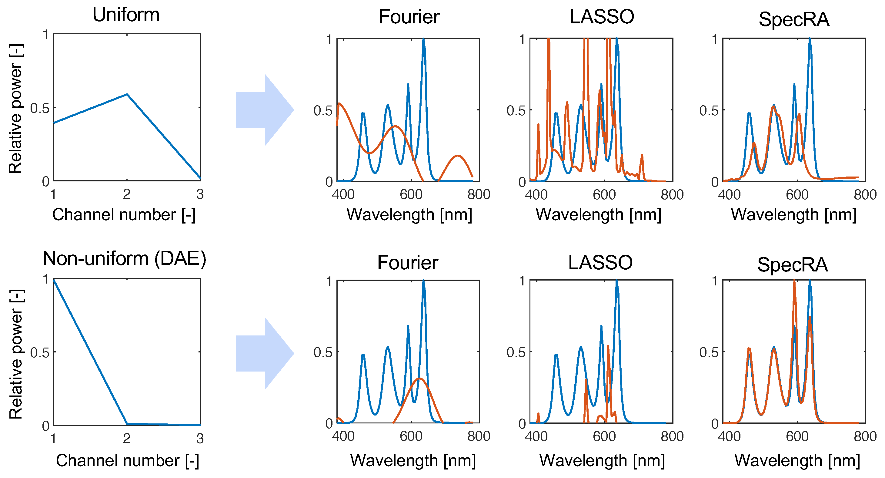 Sensors 22 02377 g006 550