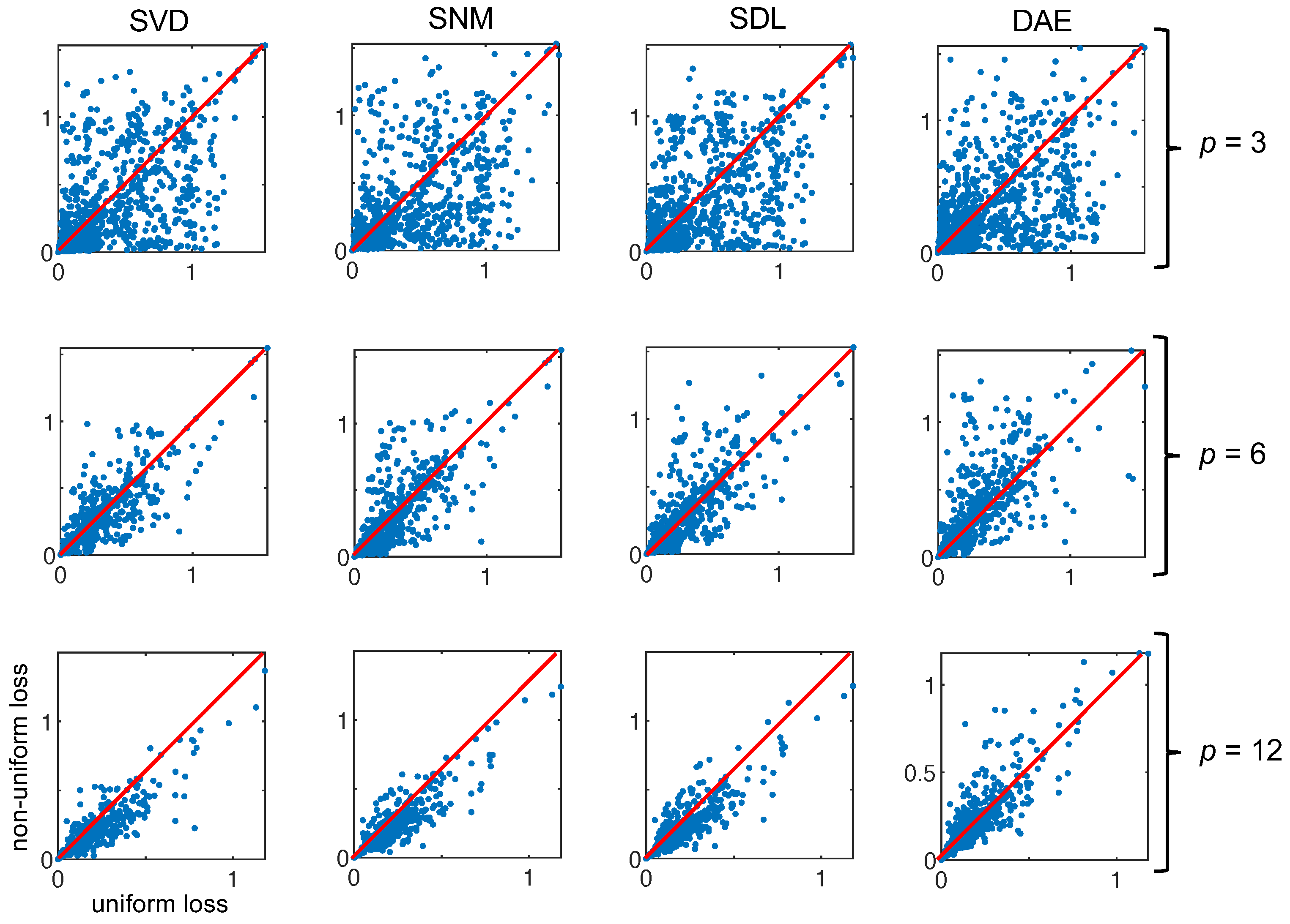 Sensors 22 02377 g008 550
