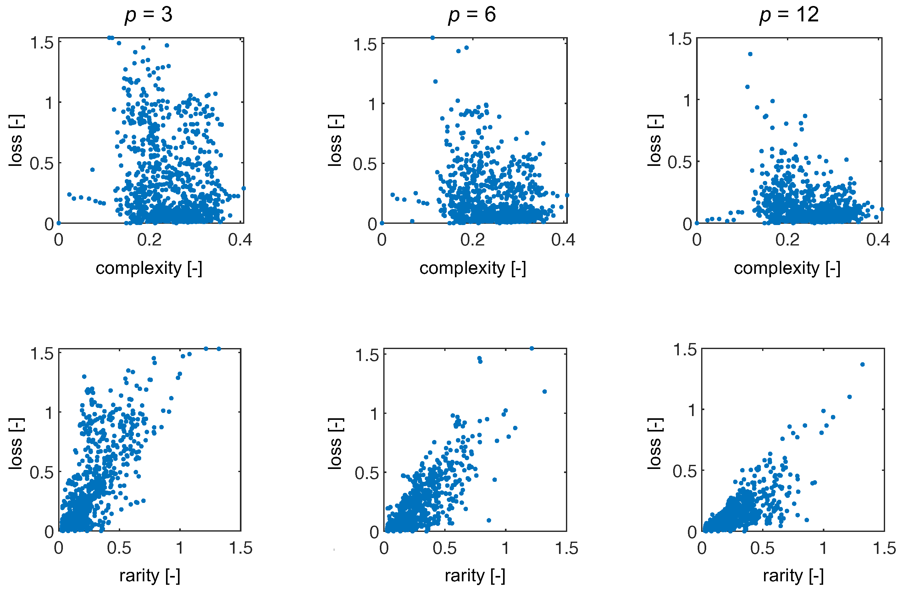 Sensors 22 02377 g009 550