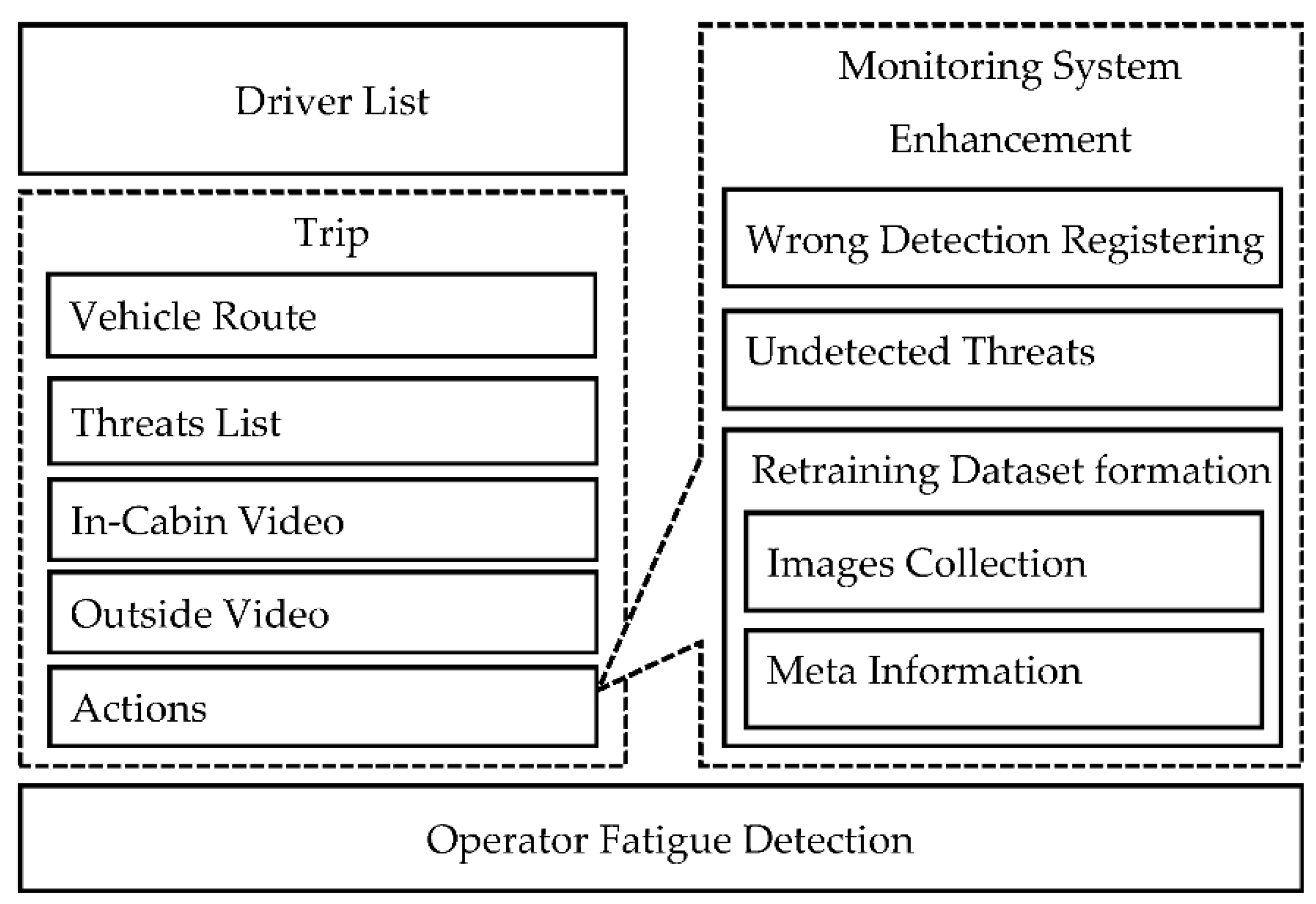 Sensors 22 02380 g003 550