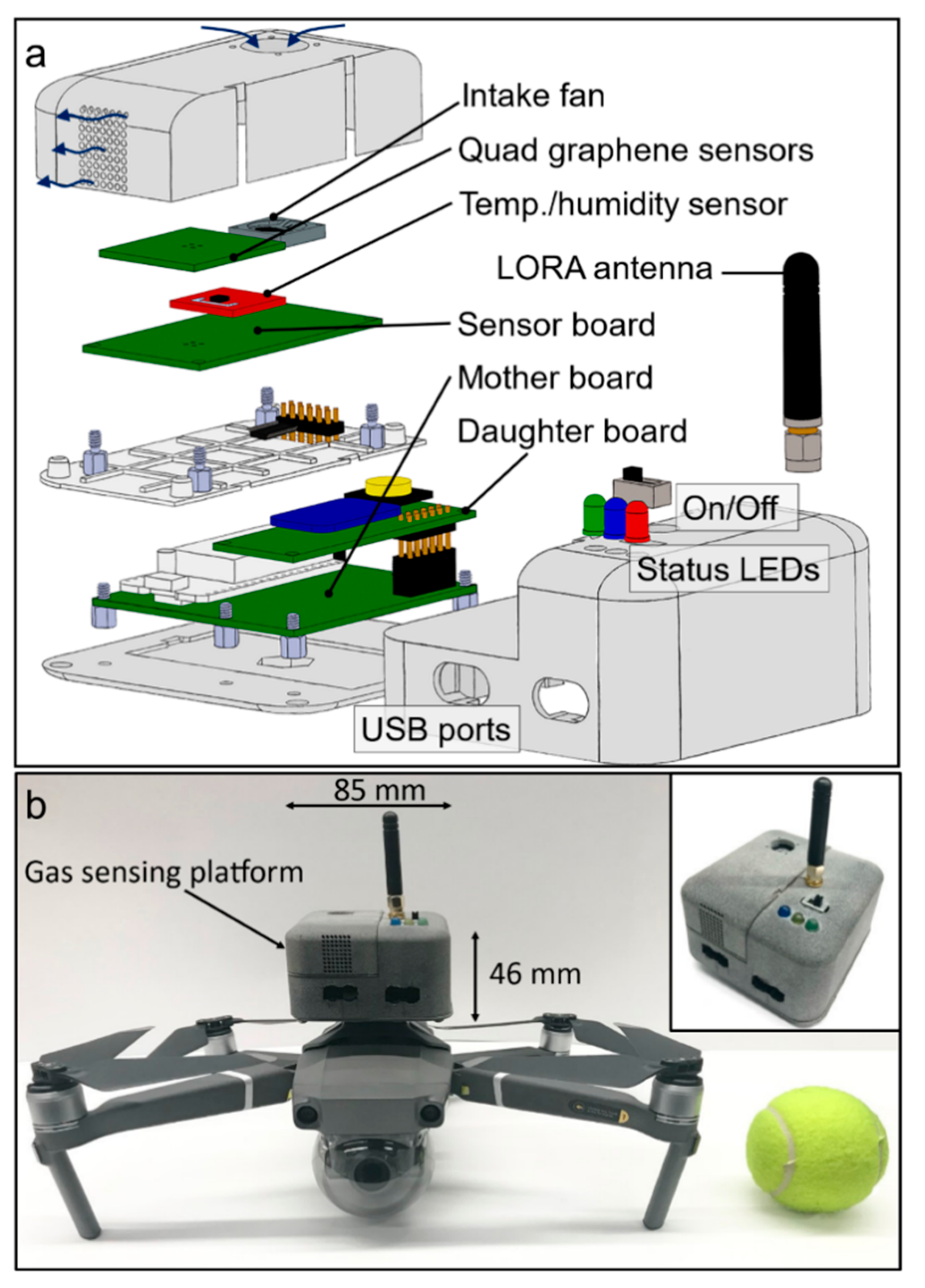 Sensors 22 02383 g002