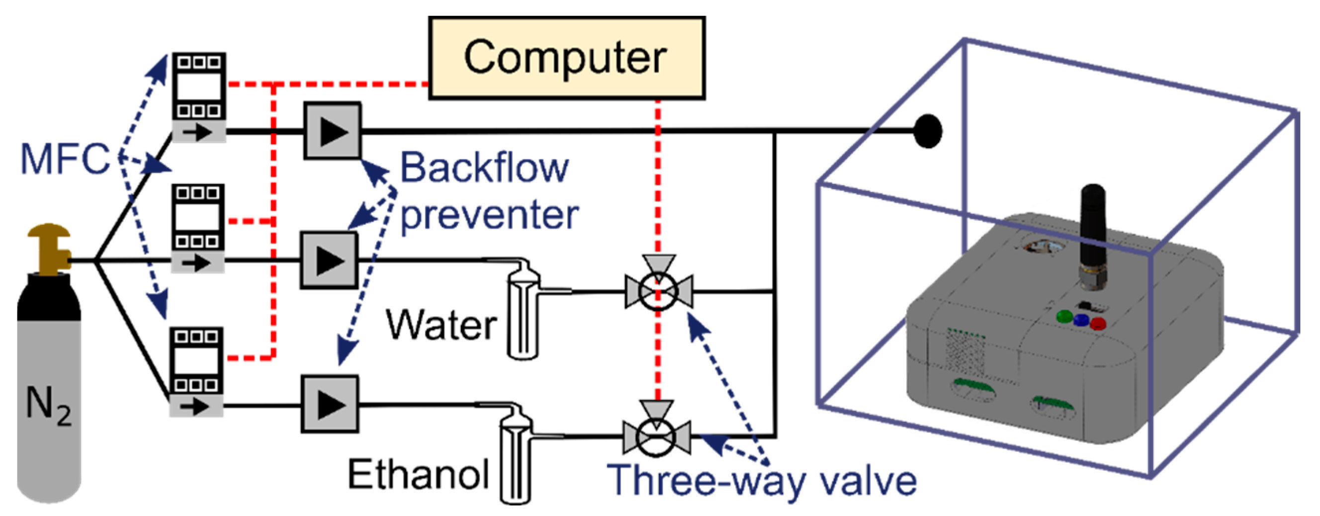 Sensors 22 02383 g003